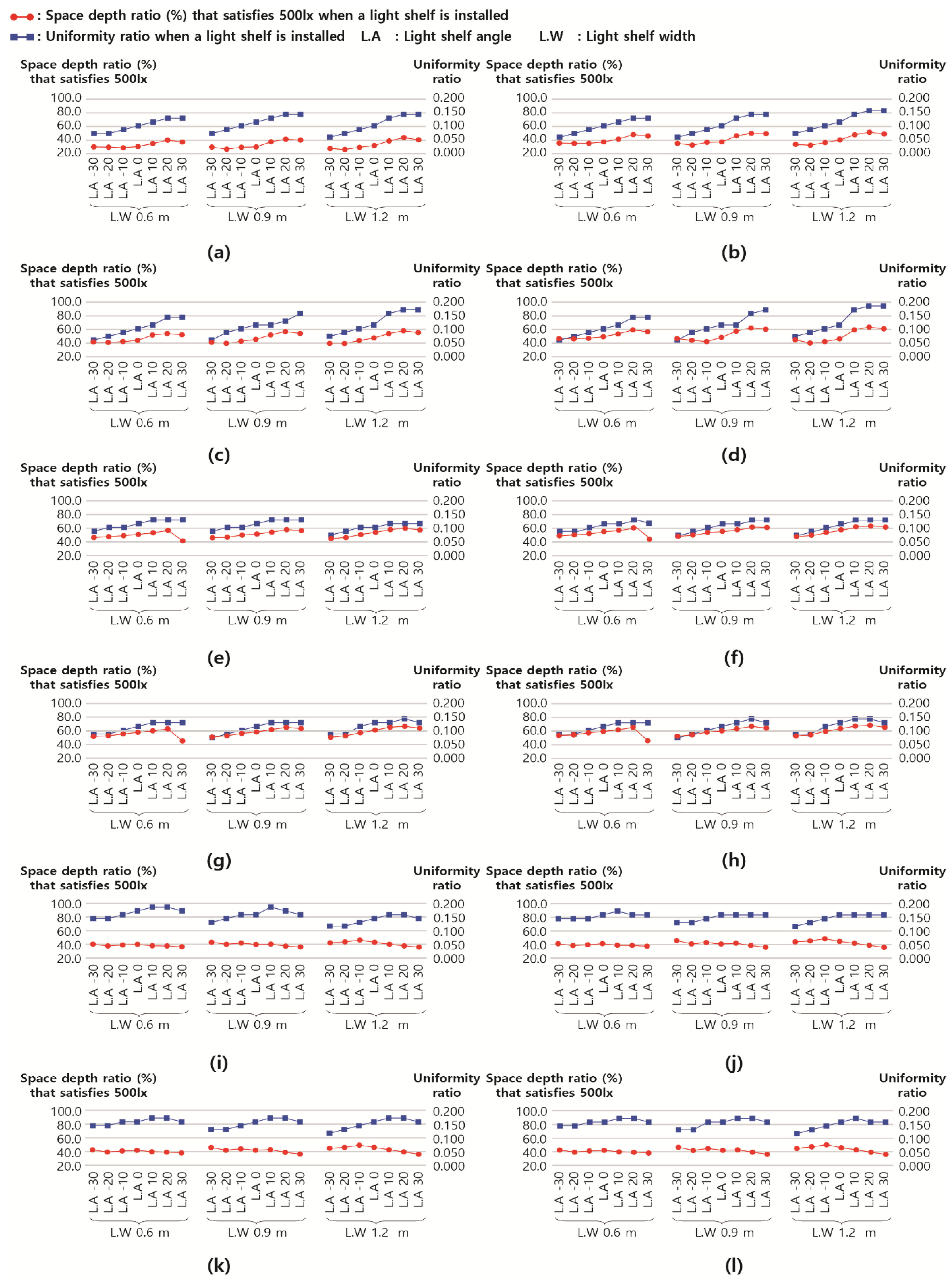 Energies 16 08107 g010