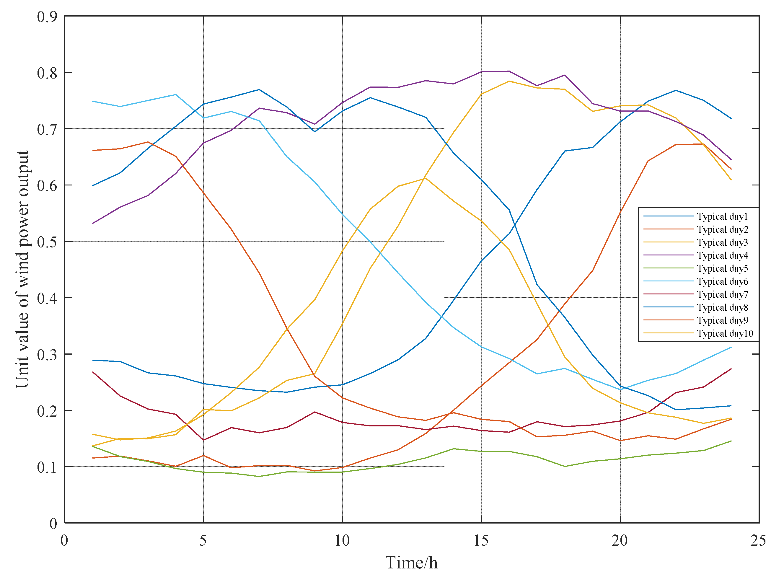 Energies 16 08113 g005