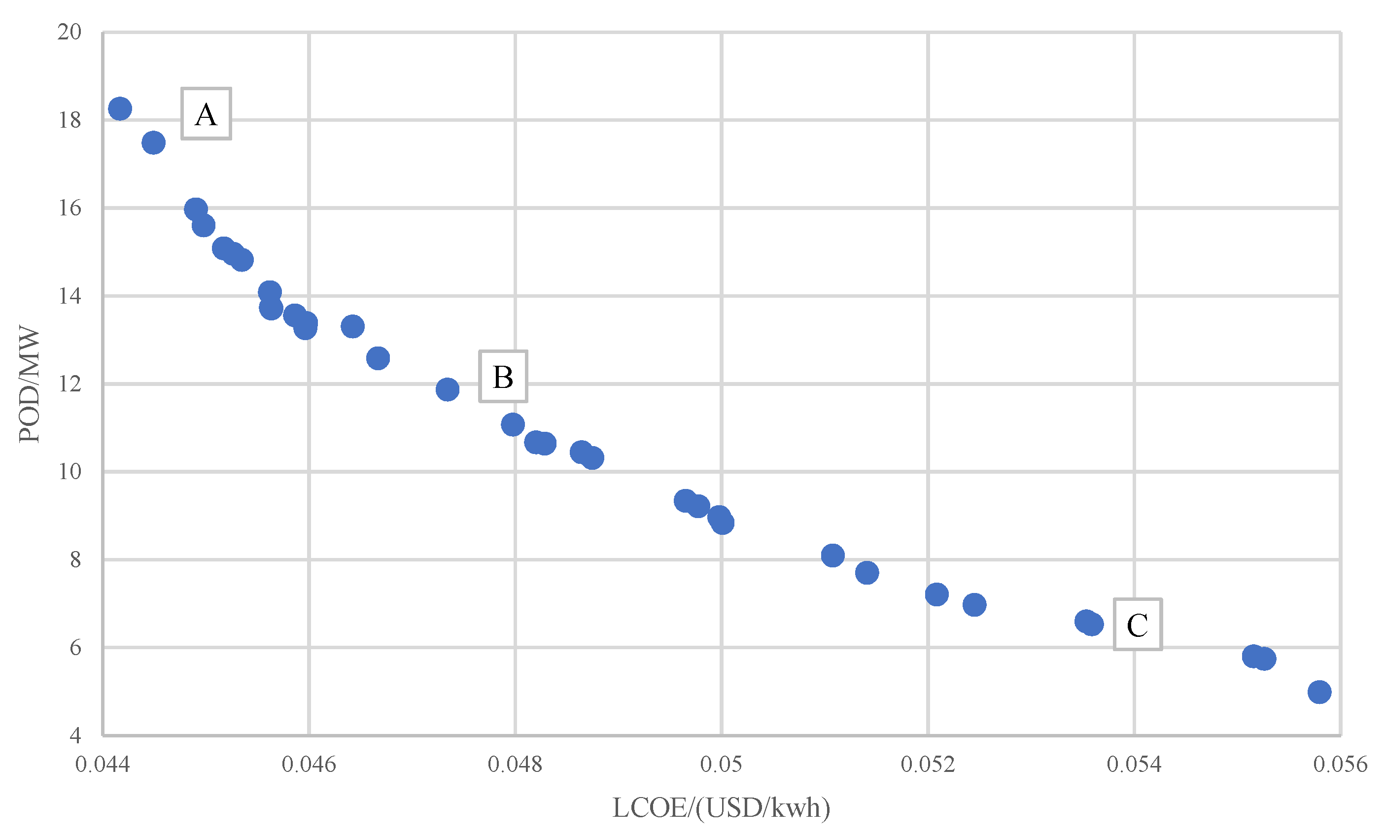 Energies 16 08113 g007