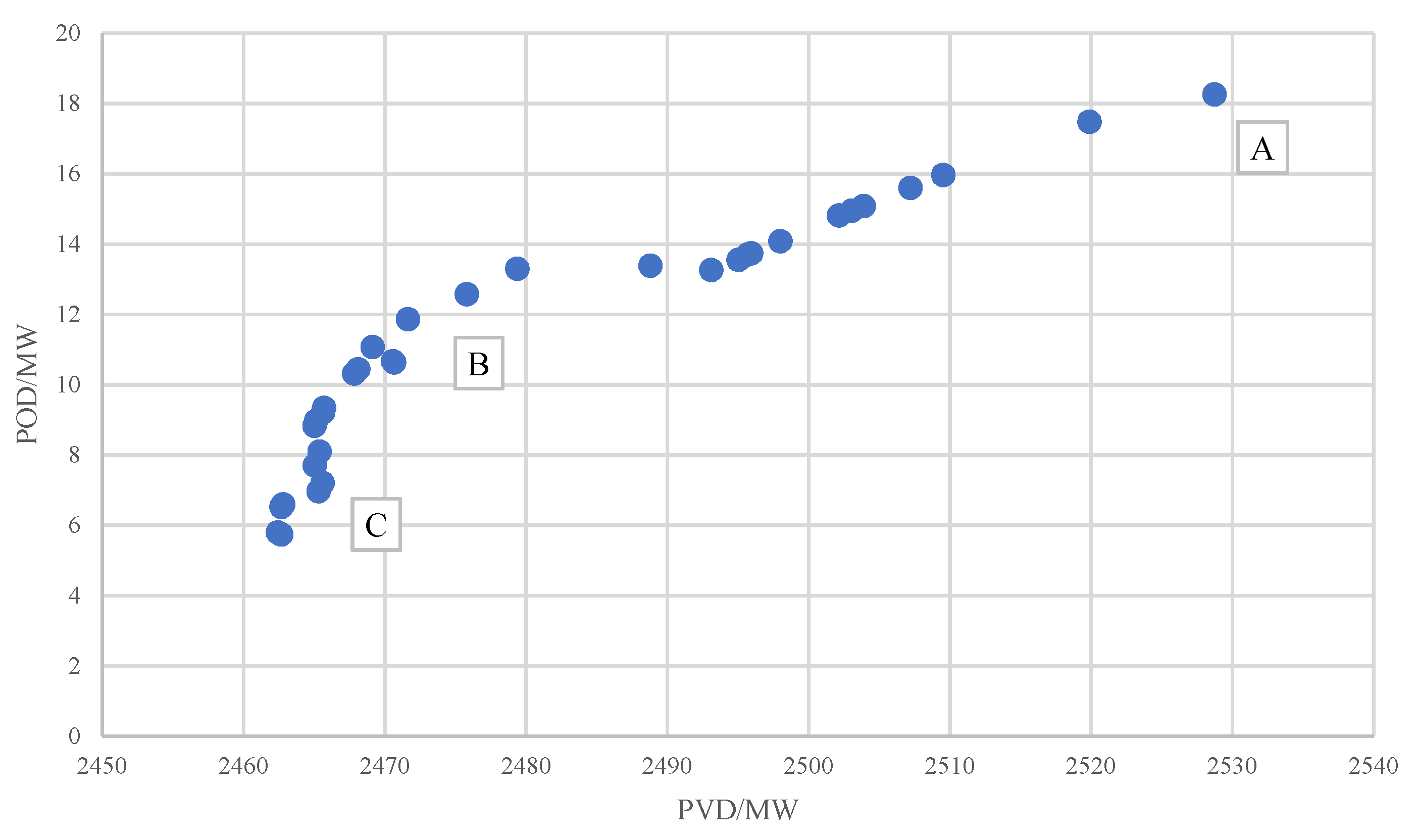 Energies 16 08113 g008