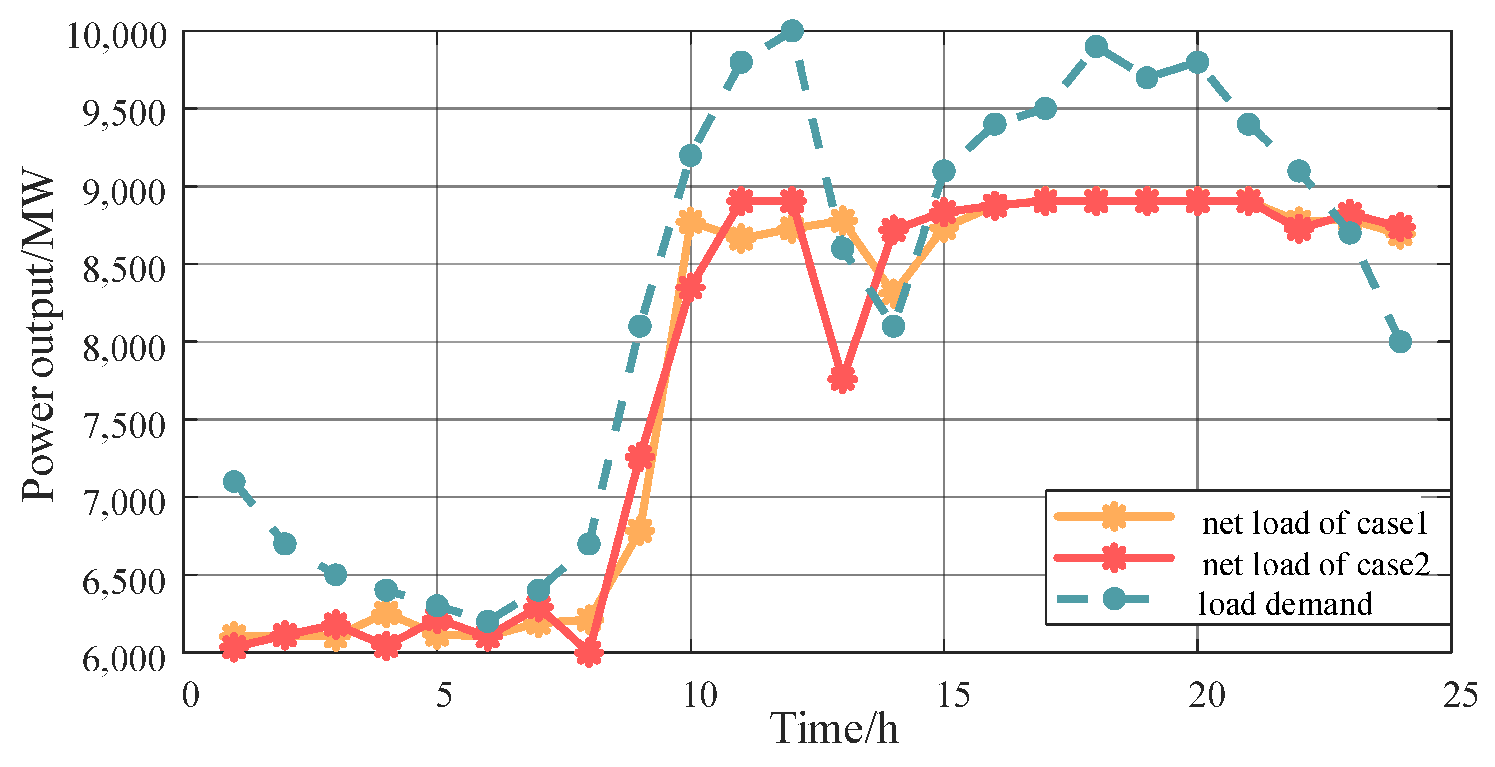 Energies 16 08113 g009