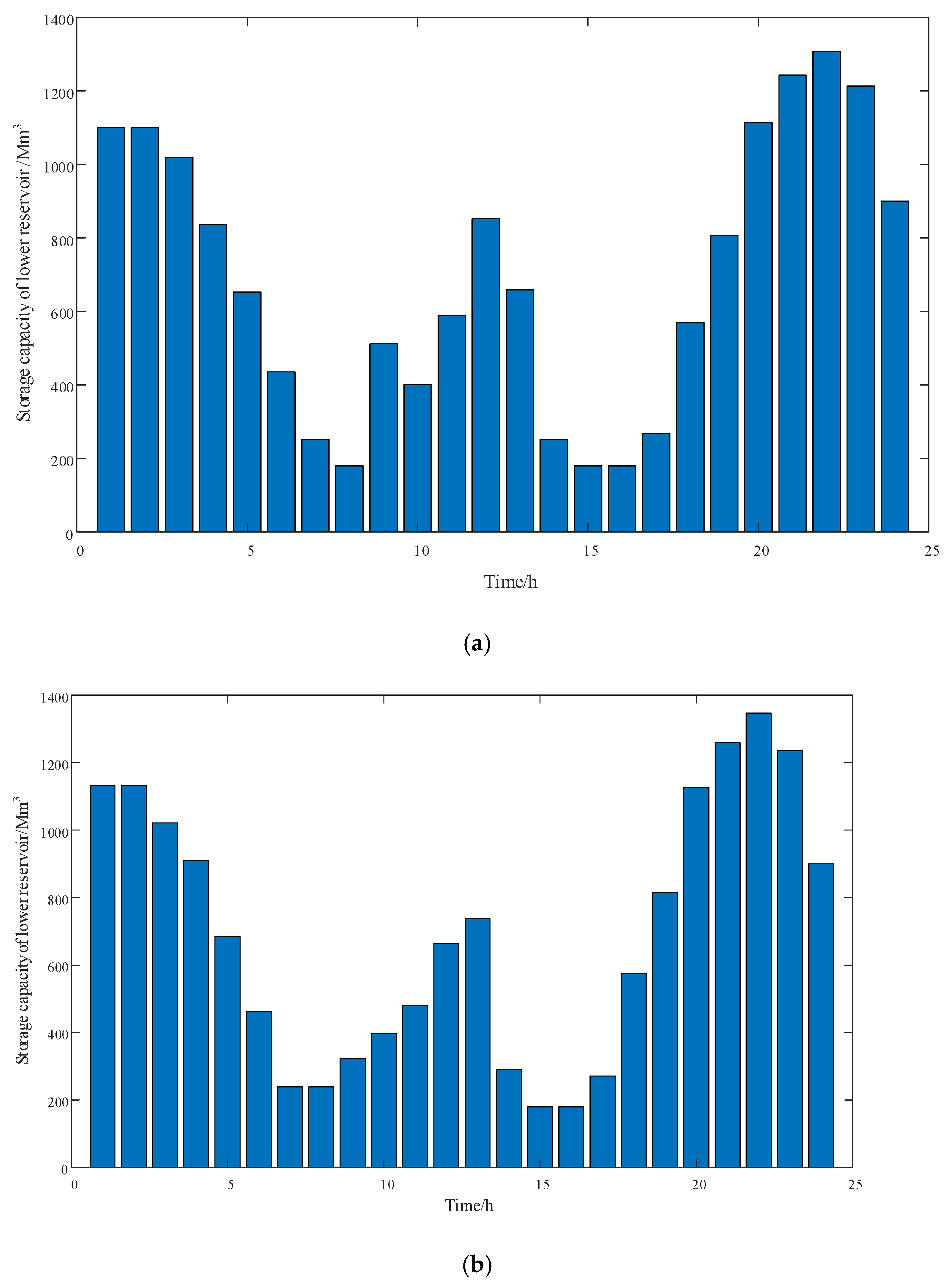 Energies 16 08113 g010