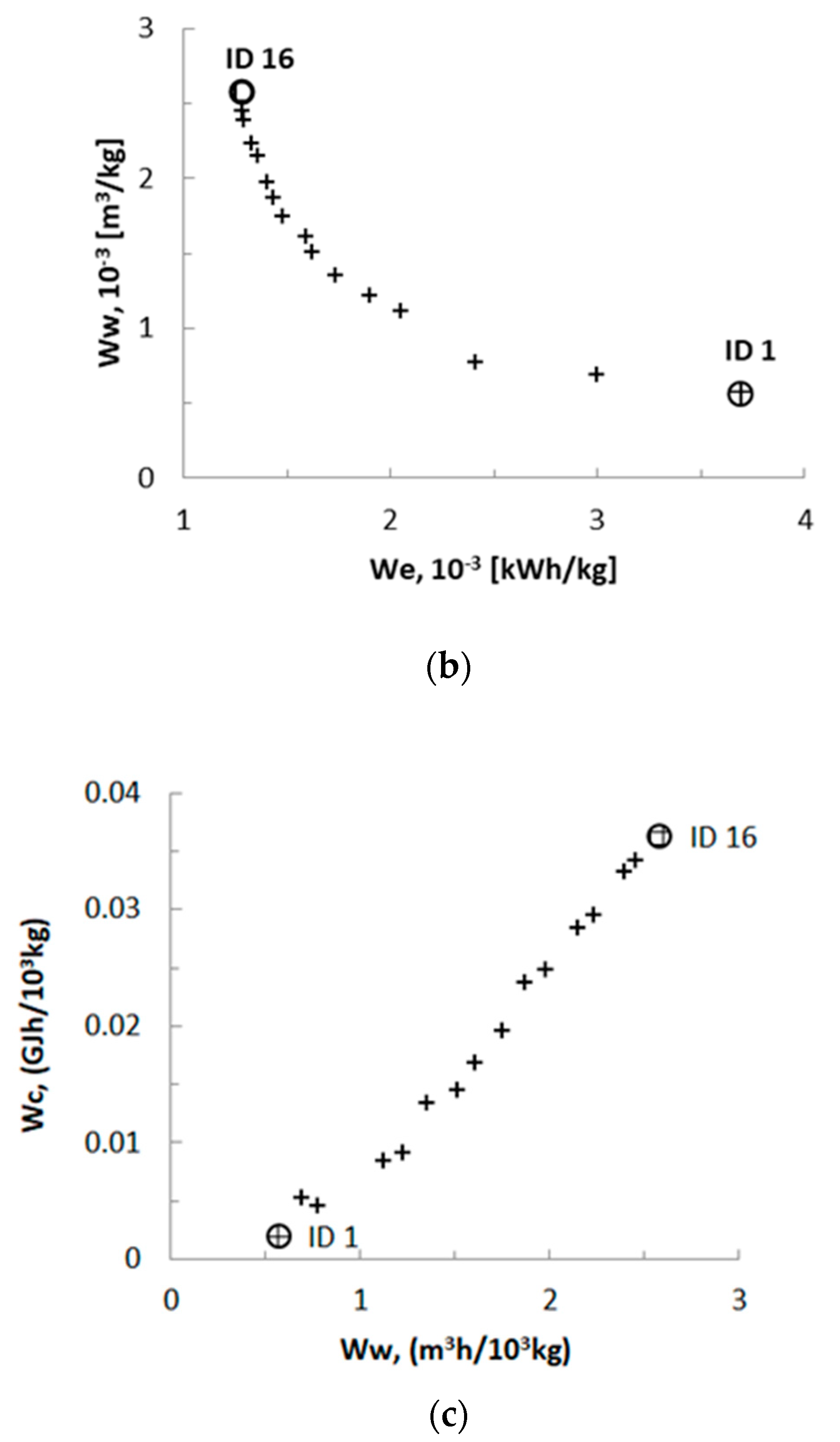 Energies 16 08118 g002b