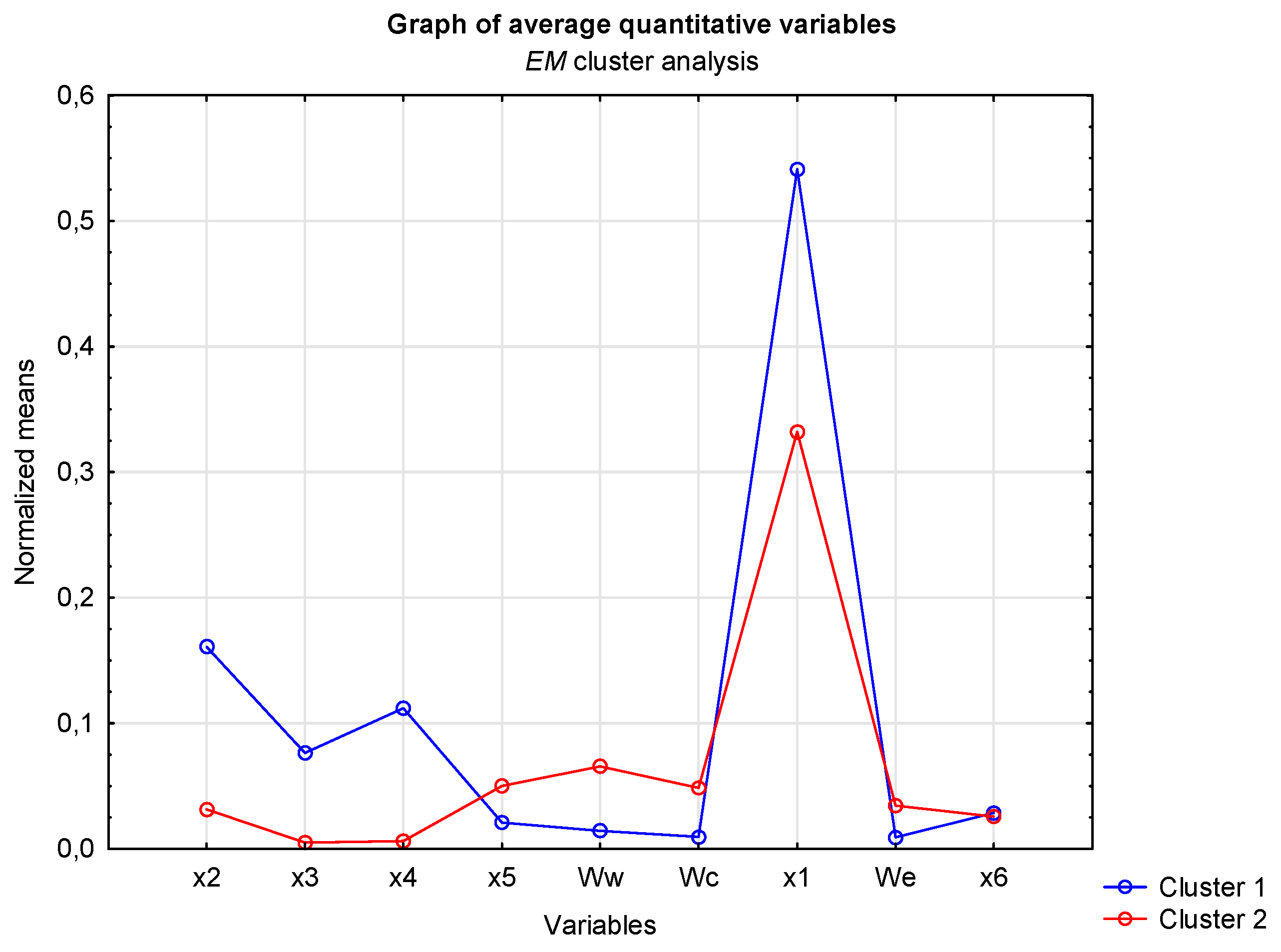 Energies 16 08118 g0a1