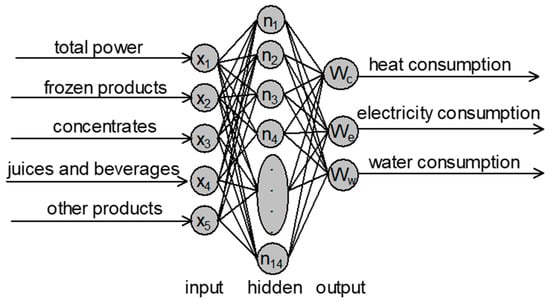 Energies 16 08118 g0a3