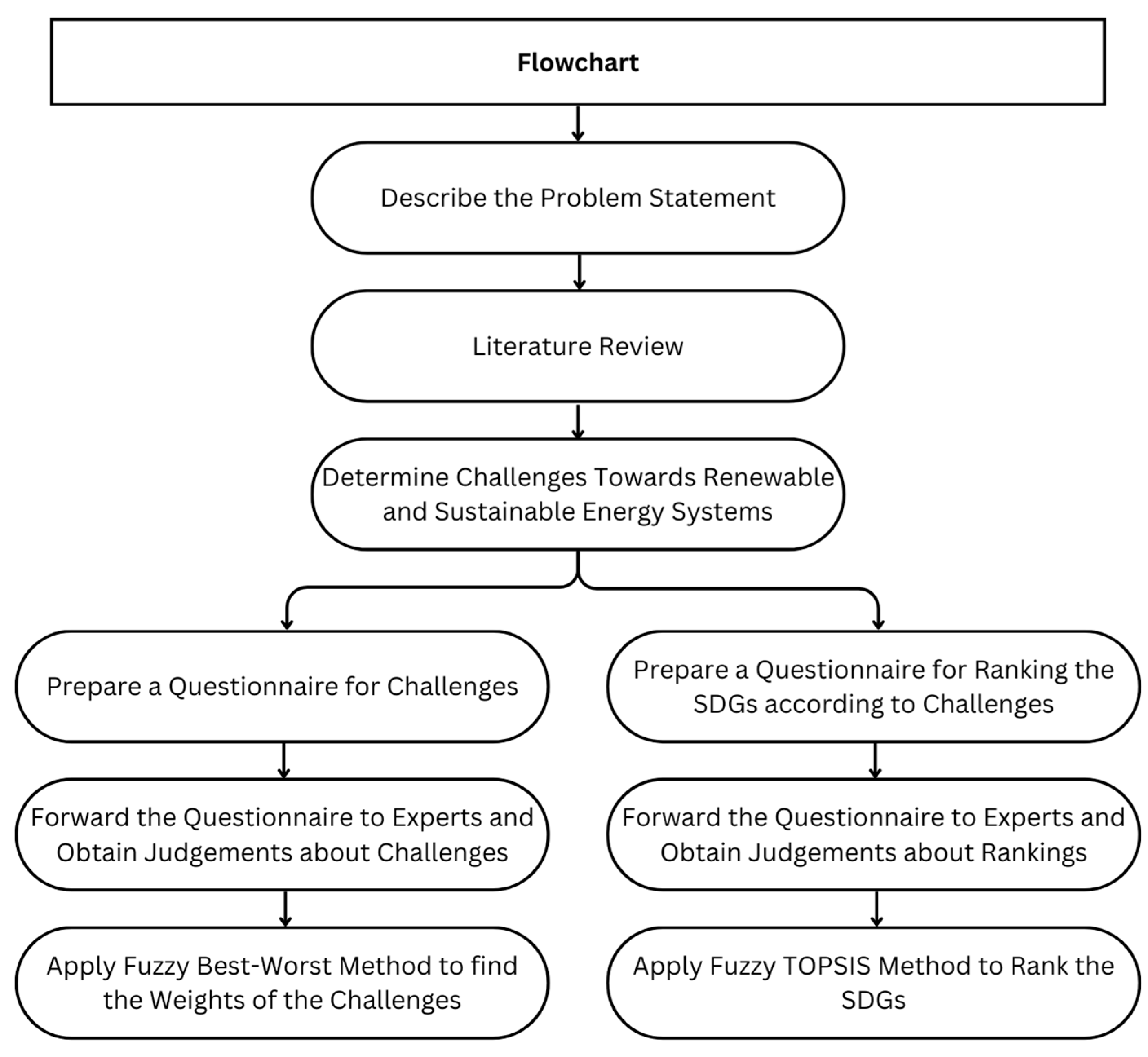 Energies 16 08120 g002