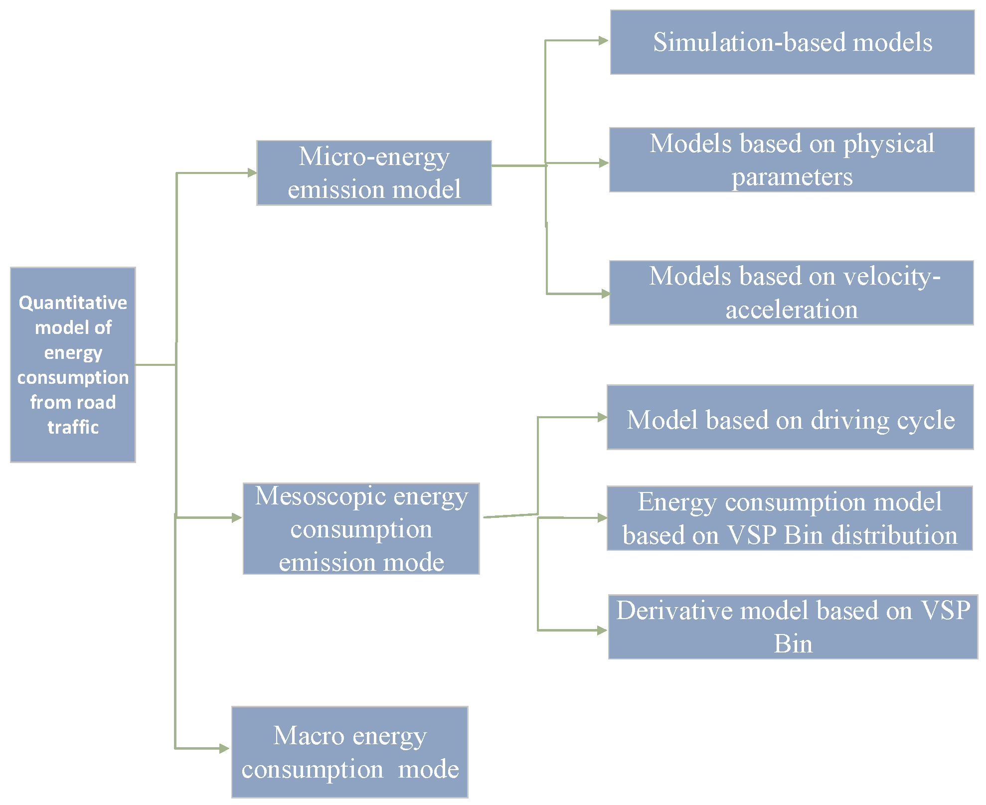 Energies 17 00002 g002