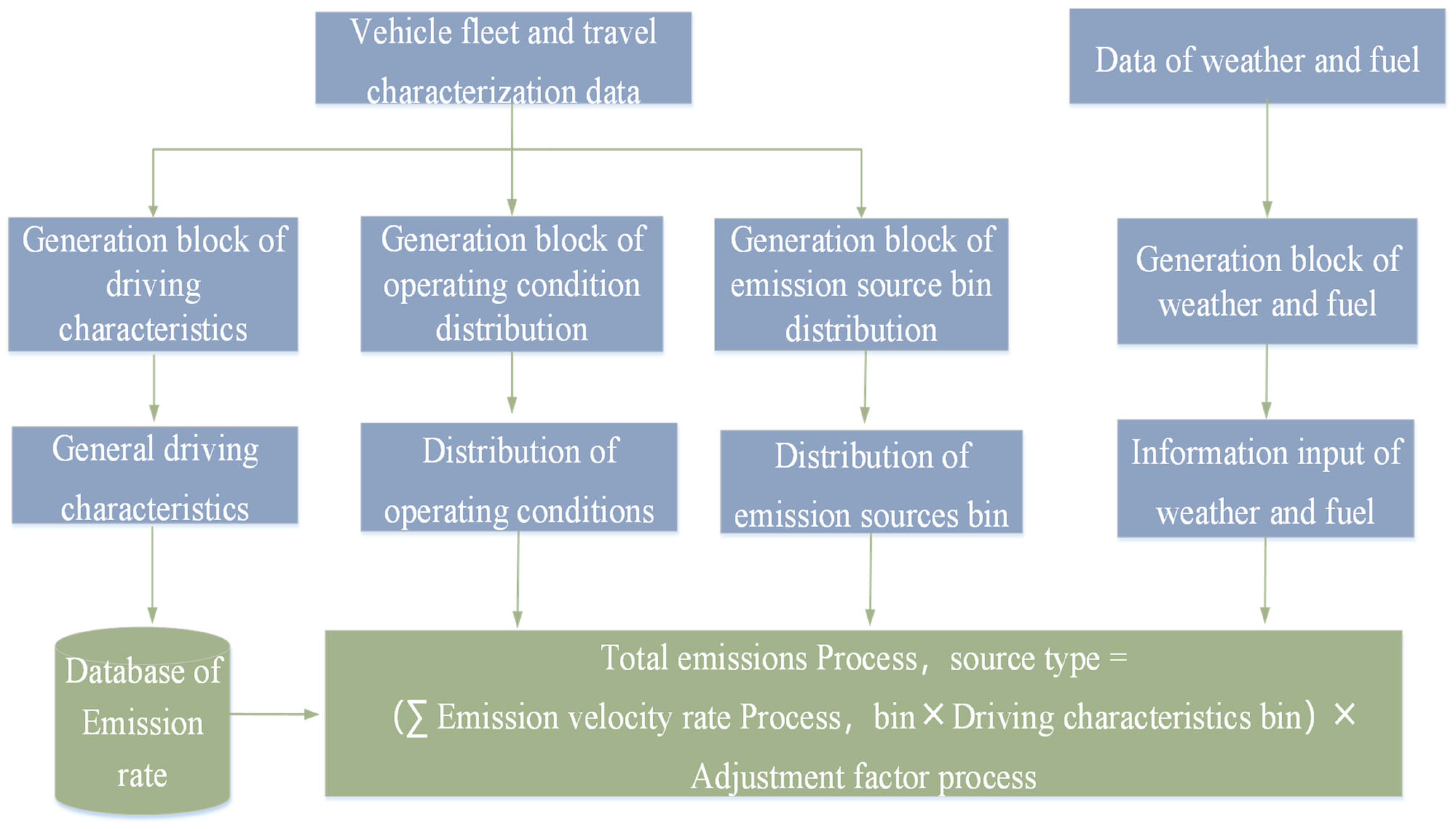 Energies 17 00002 g003