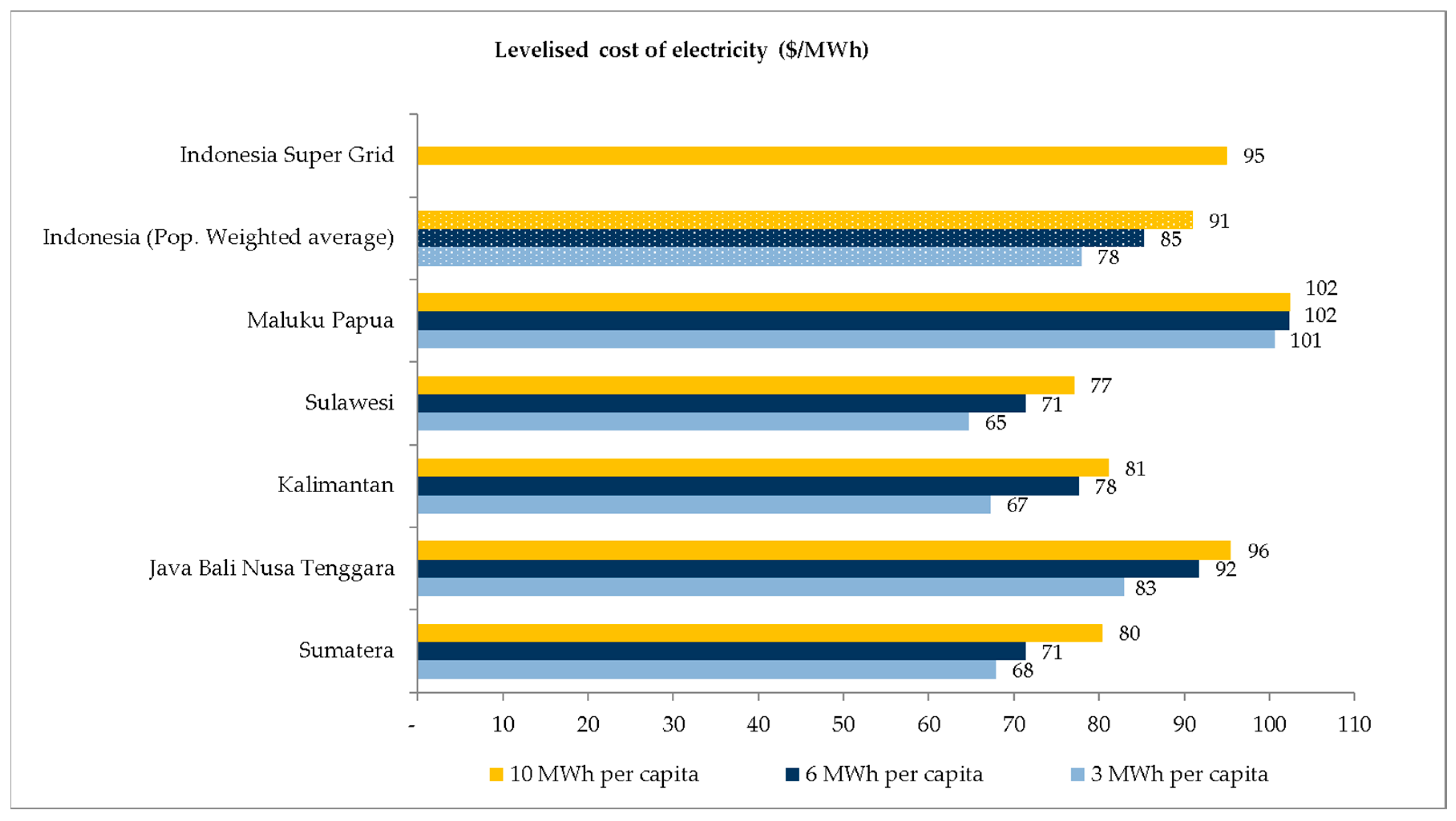 Energies 17 00003 g004
