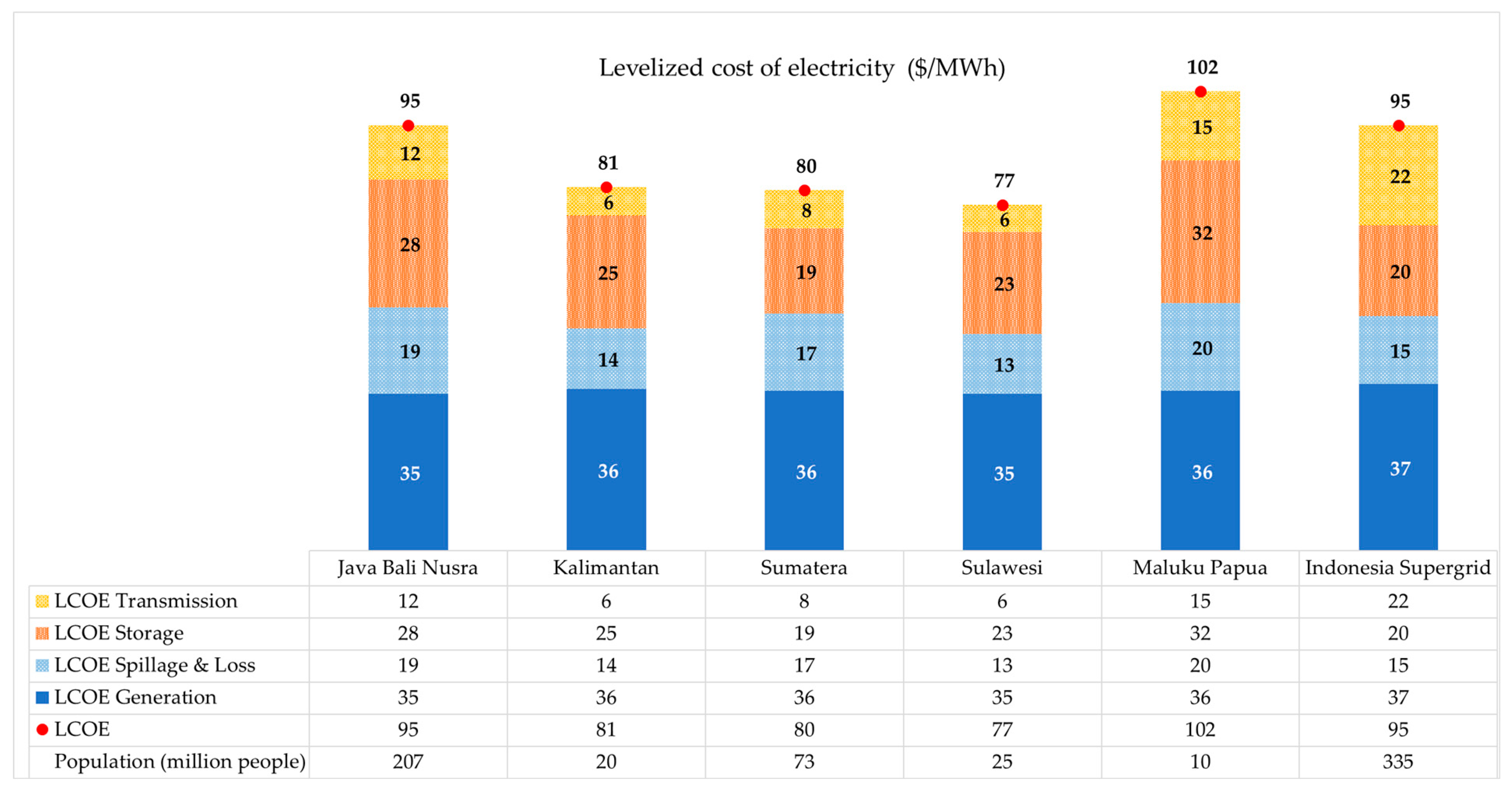 Energies 17 00003 g005