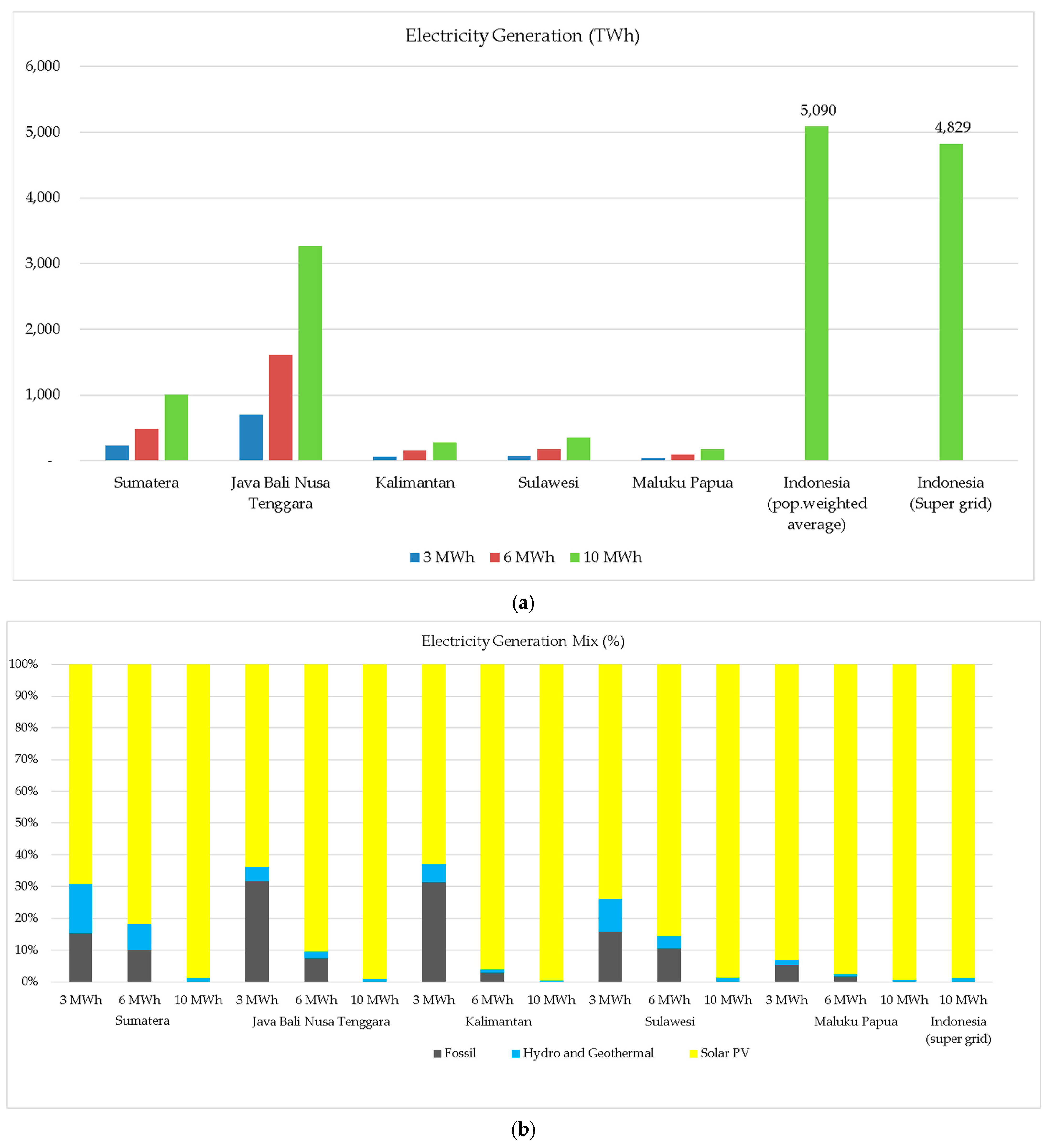 Energies 17 00003 g006