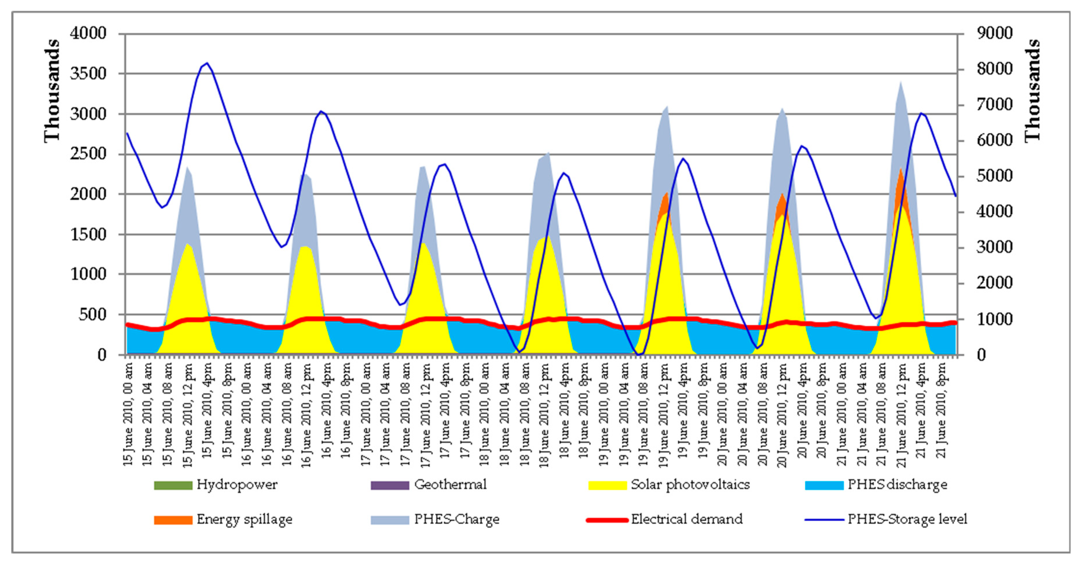 Energies 17 00003 g007