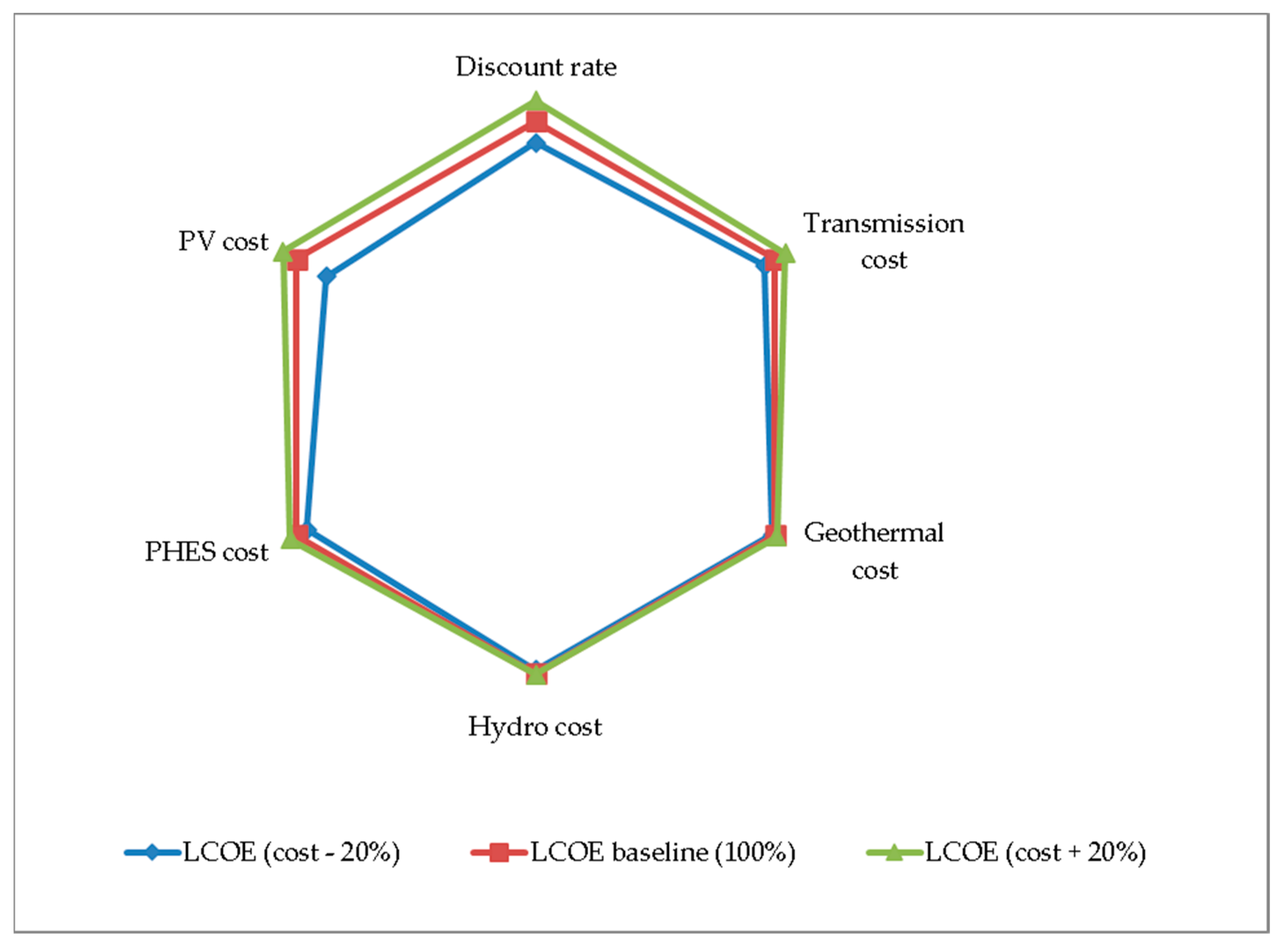 Energies 17 00003 g010