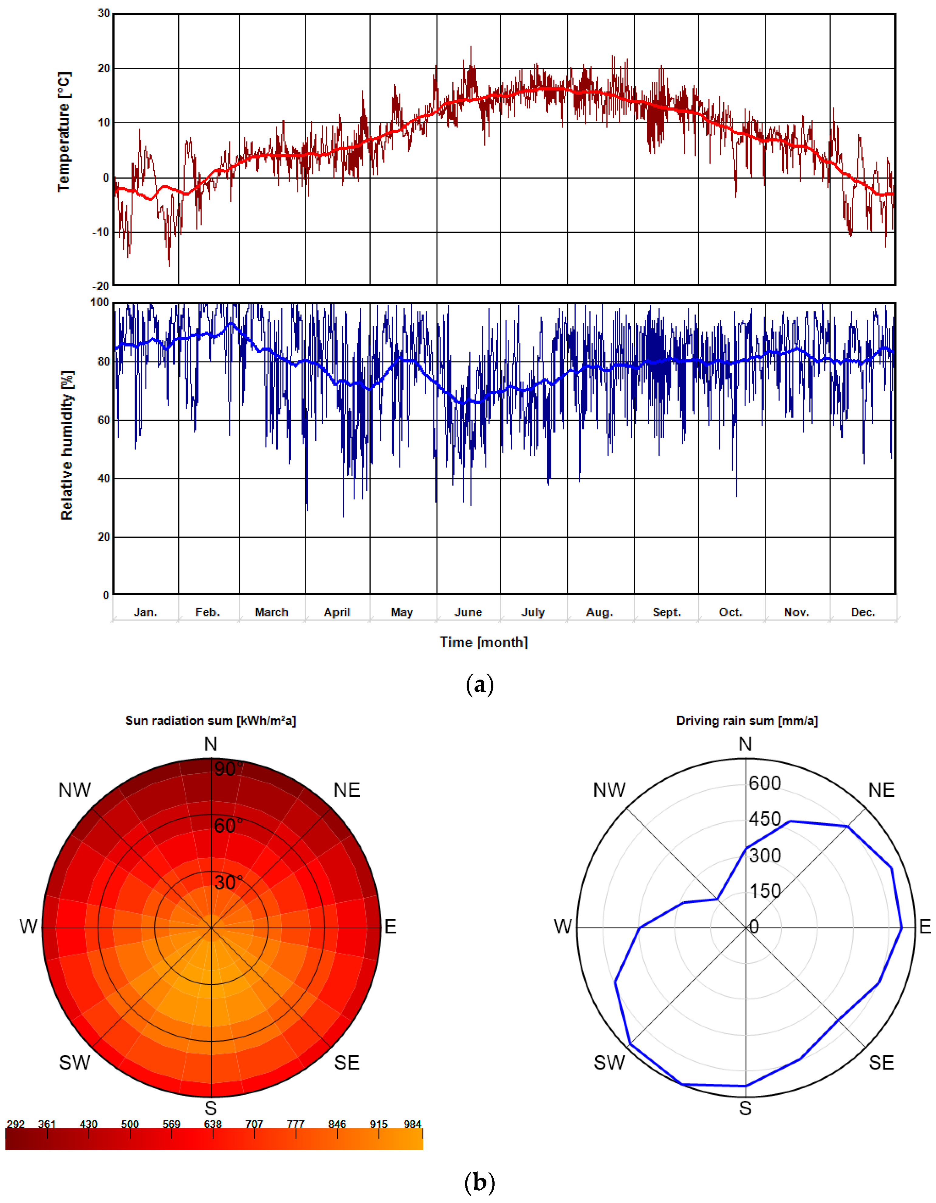 Energies 17 00005 g004