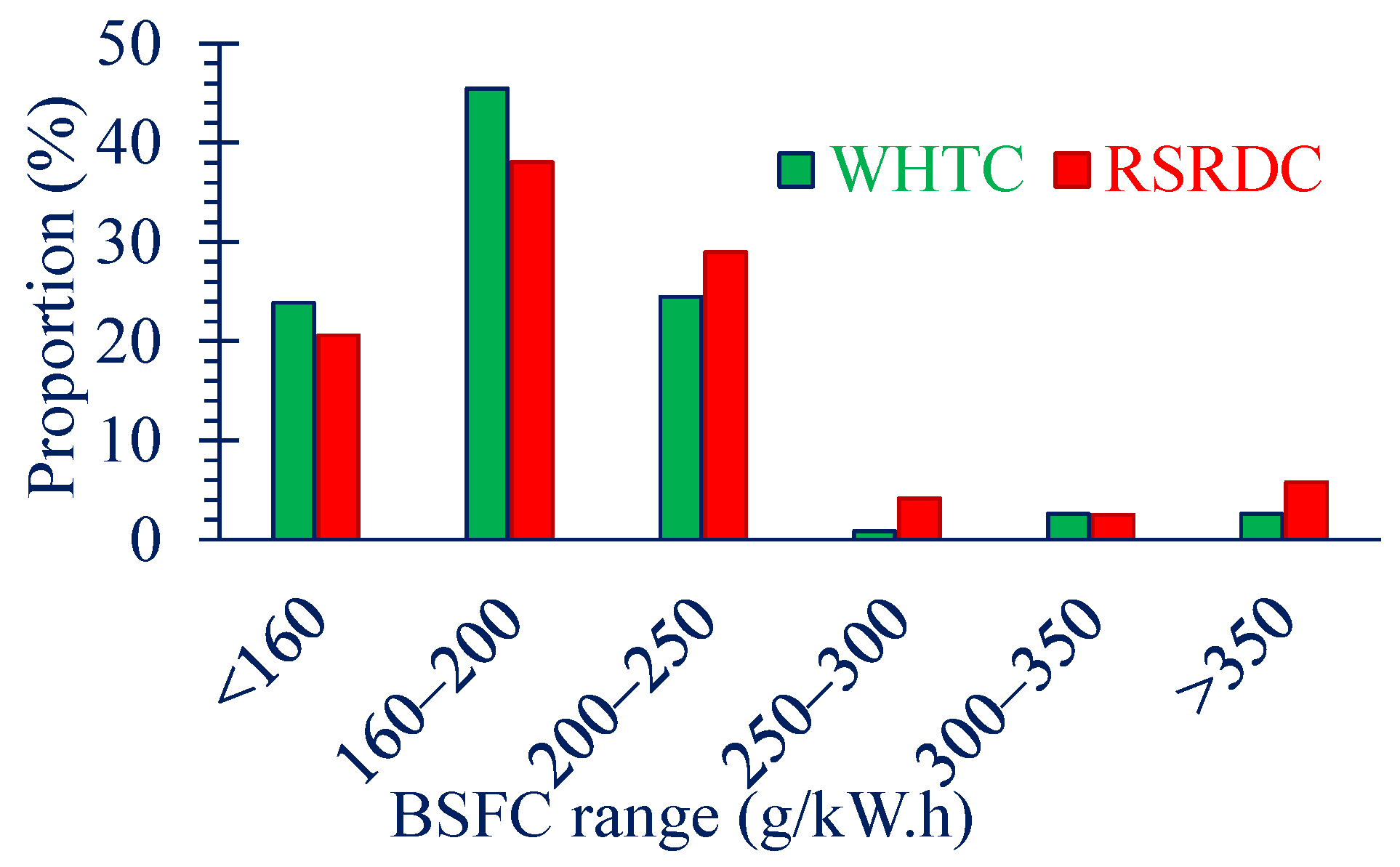 Energies 17 00007 g005