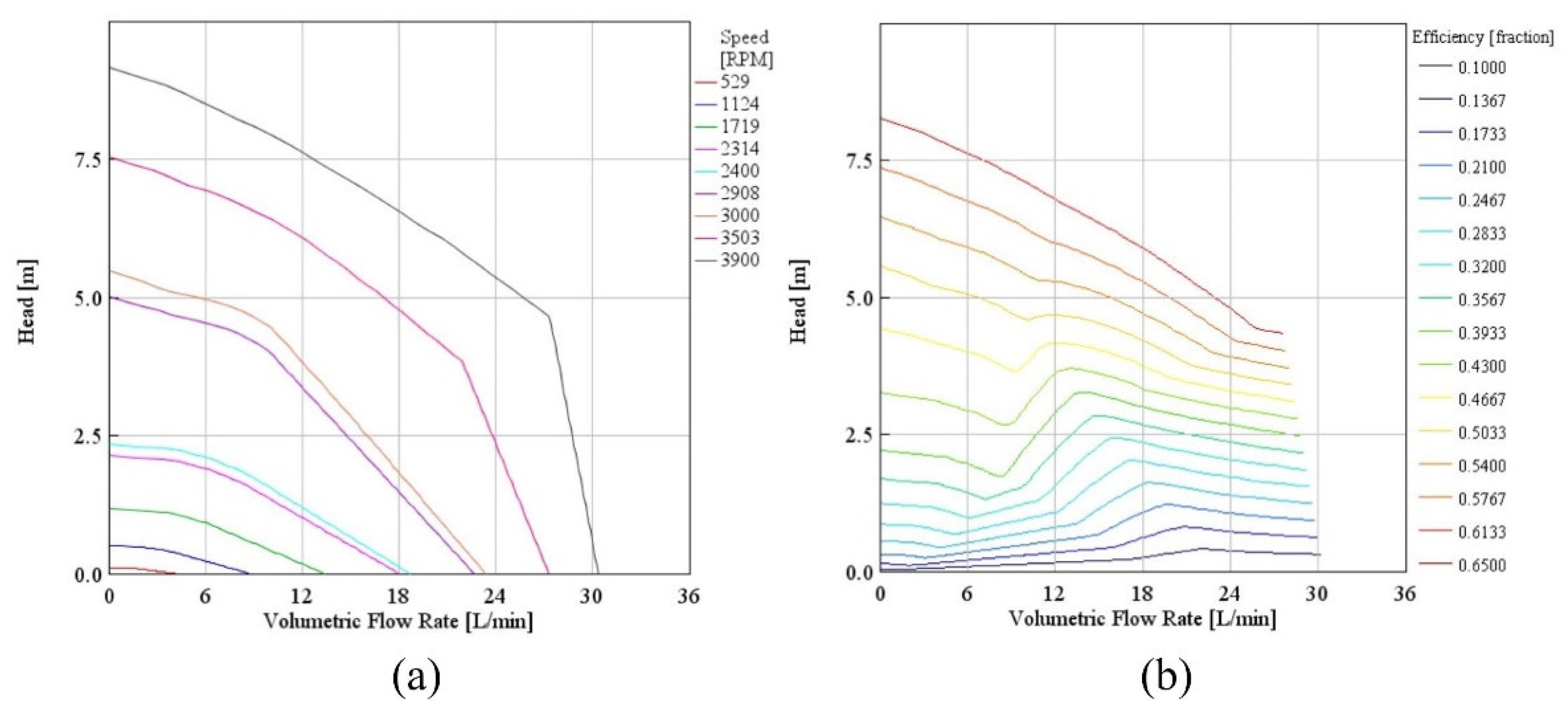 Energies 17 00009 g003 Energies 17 00009 g003