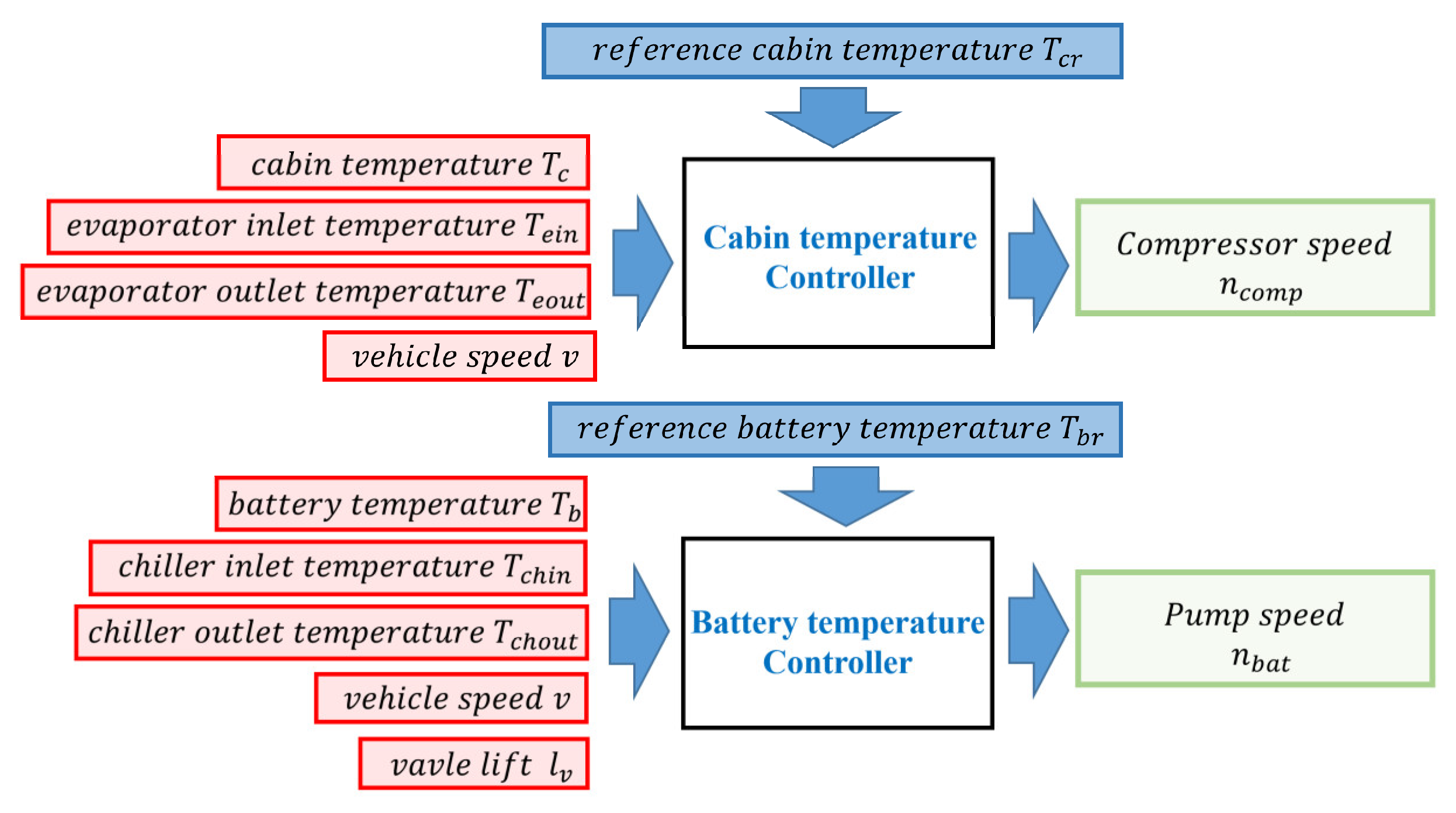 Energies 17 00009 g006 Energies 17 00009 g006