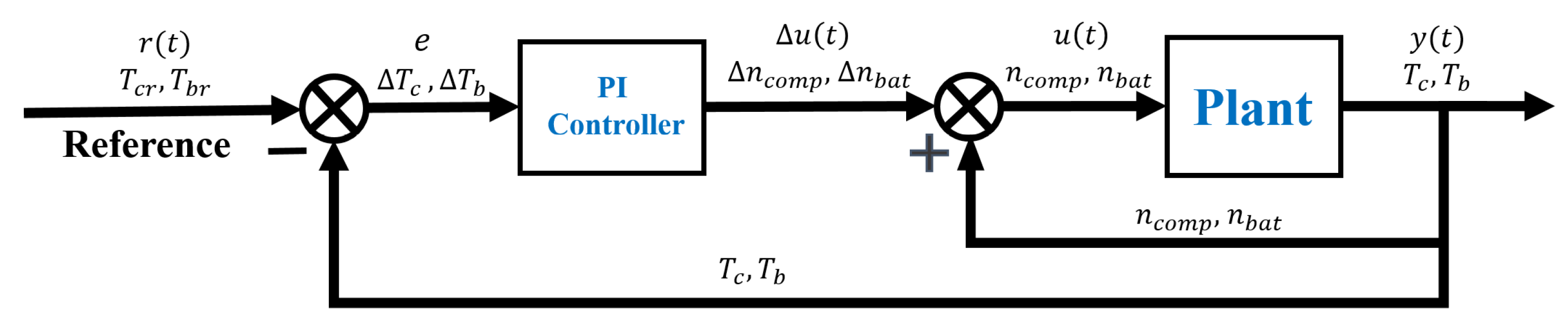 Energies 17 00009 g007 Energies 17 00009 g007