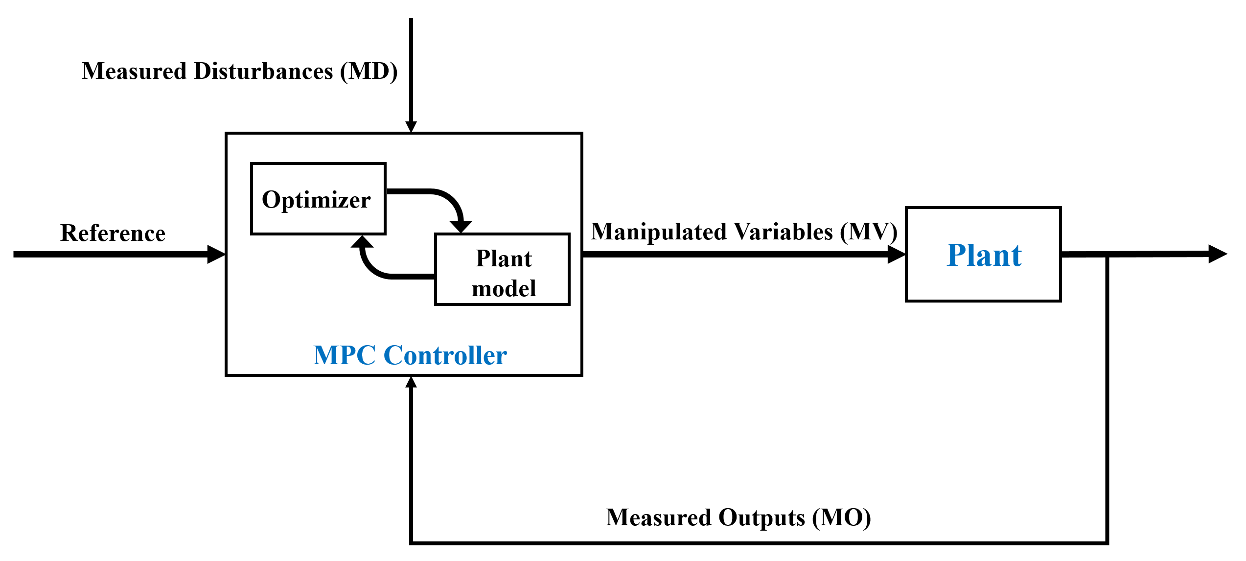 Energies 17 00009 g008 Energies 17 00009 g008