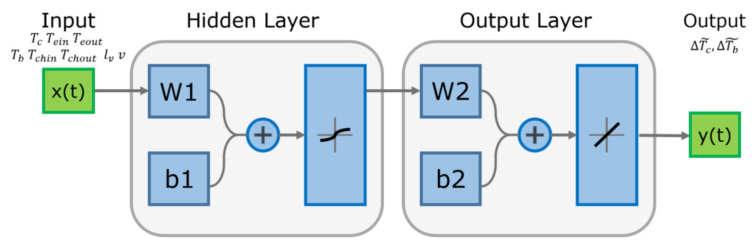 Energies 17 00009 g010 Energies 17 00009 g010