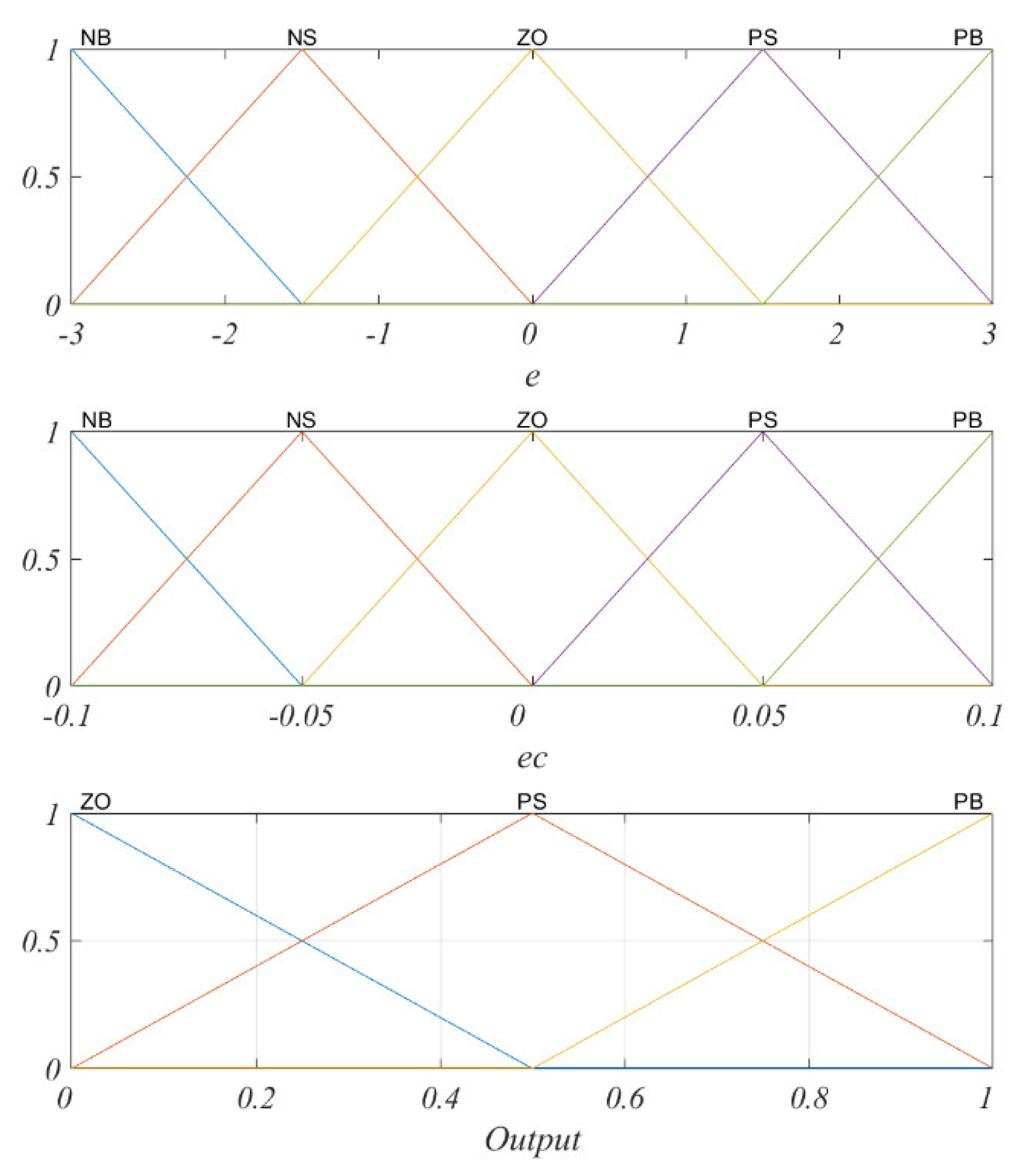 Energies 17 00009 g015 Energies 17 00009 g015