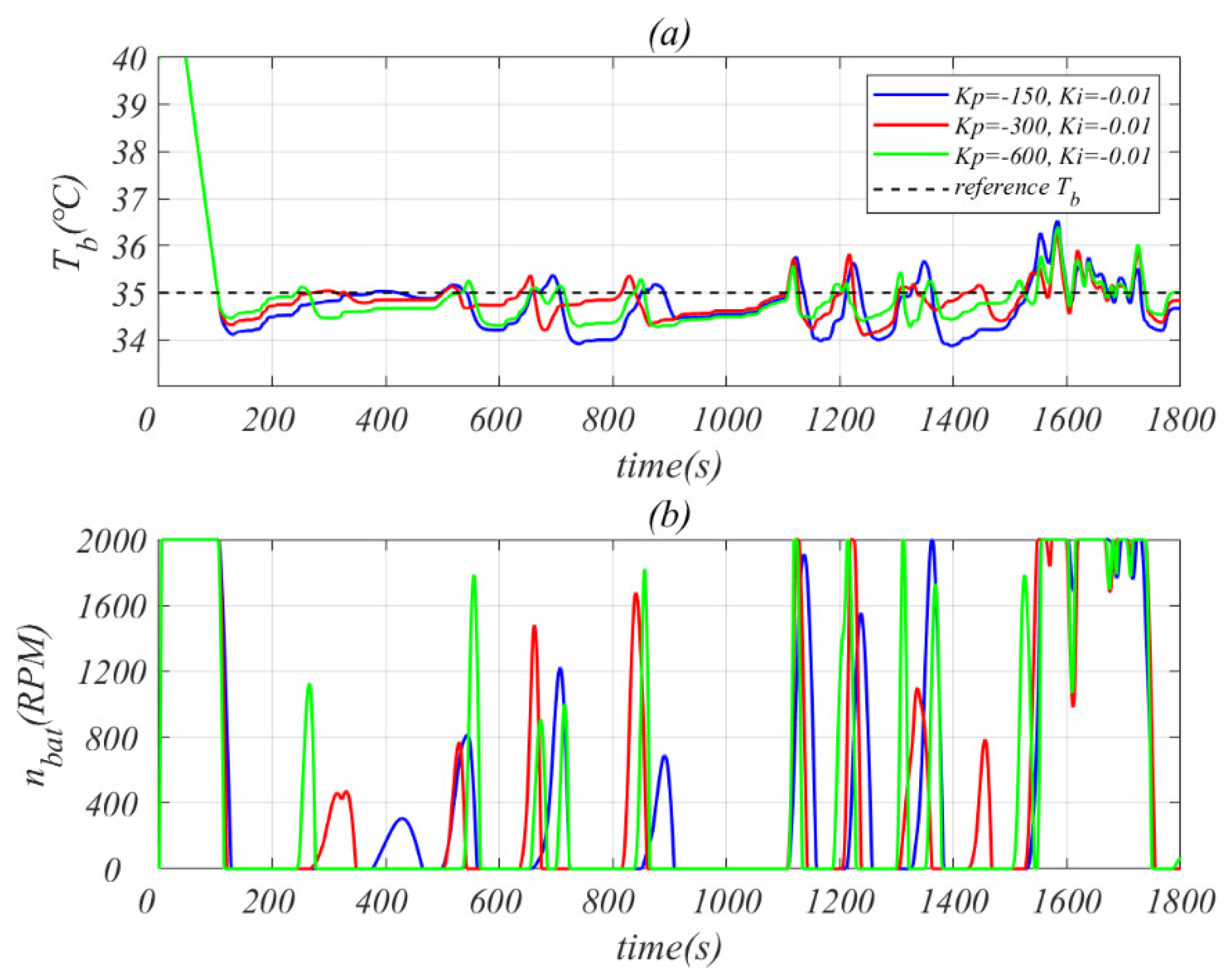 Energies 17 00009 g017 Energies 17 00009 g017