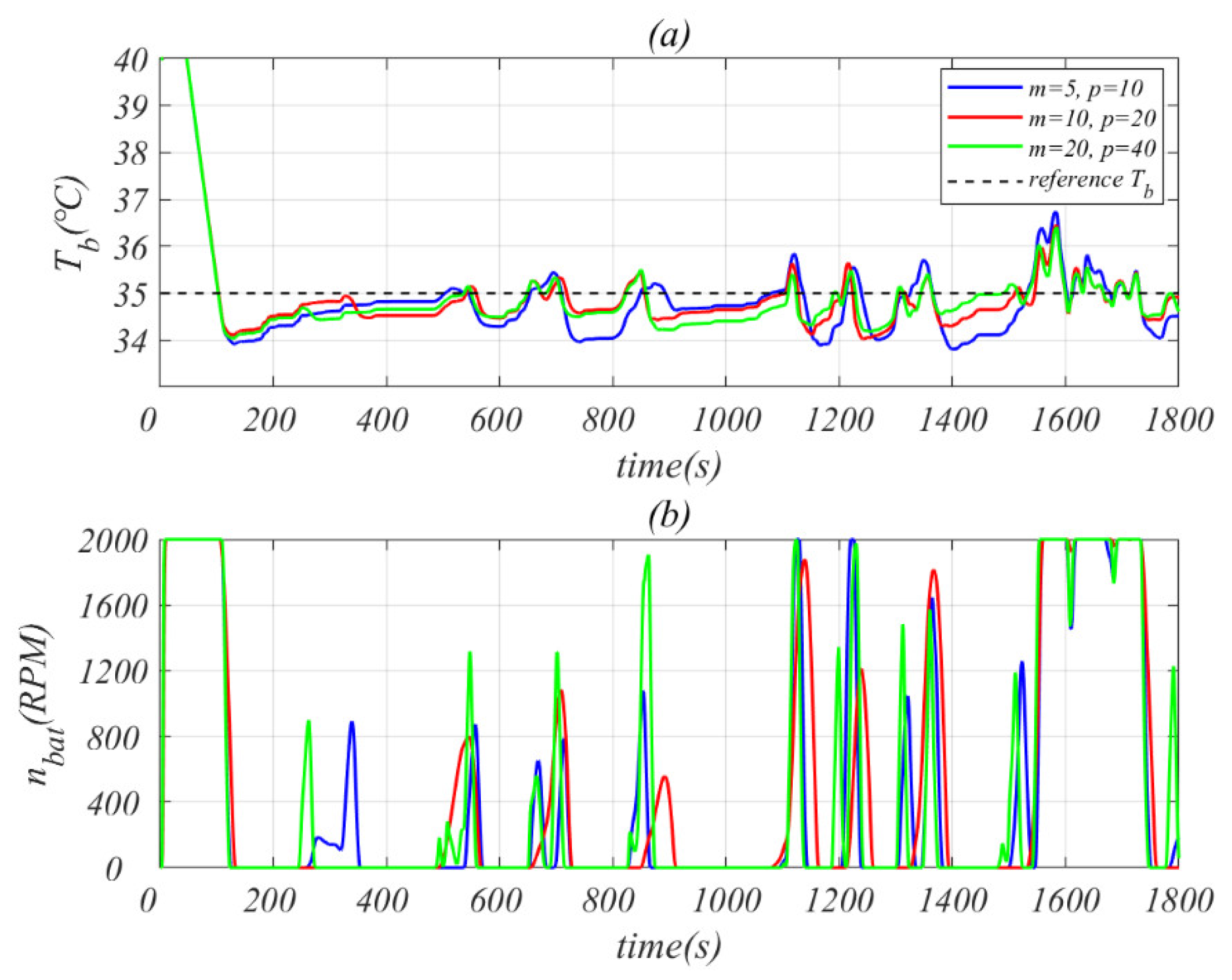 Energies 17 00009 g018 Energies 17 00009 g018