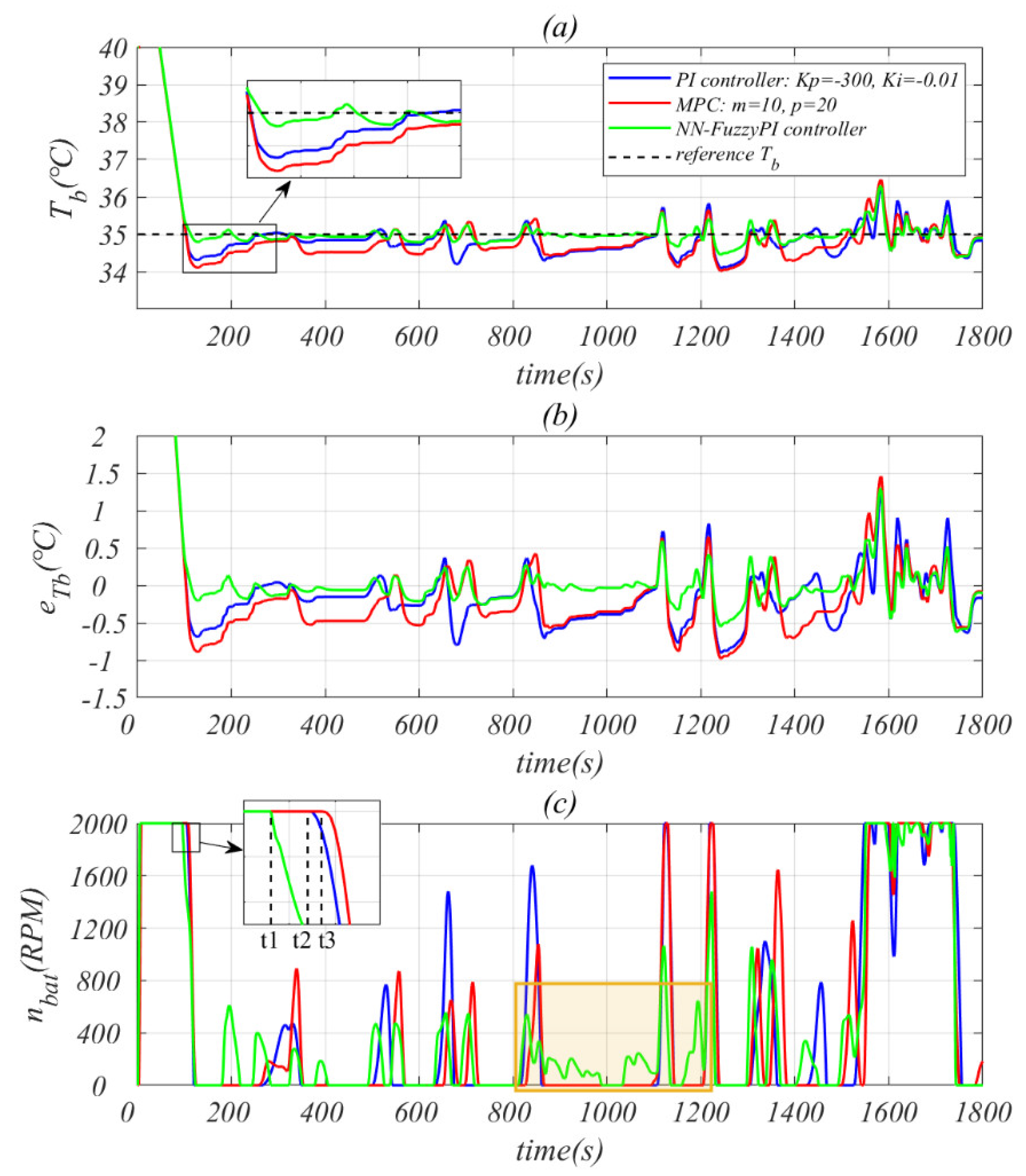 Energies 17 00009 g019 Energies 17 00009 g019