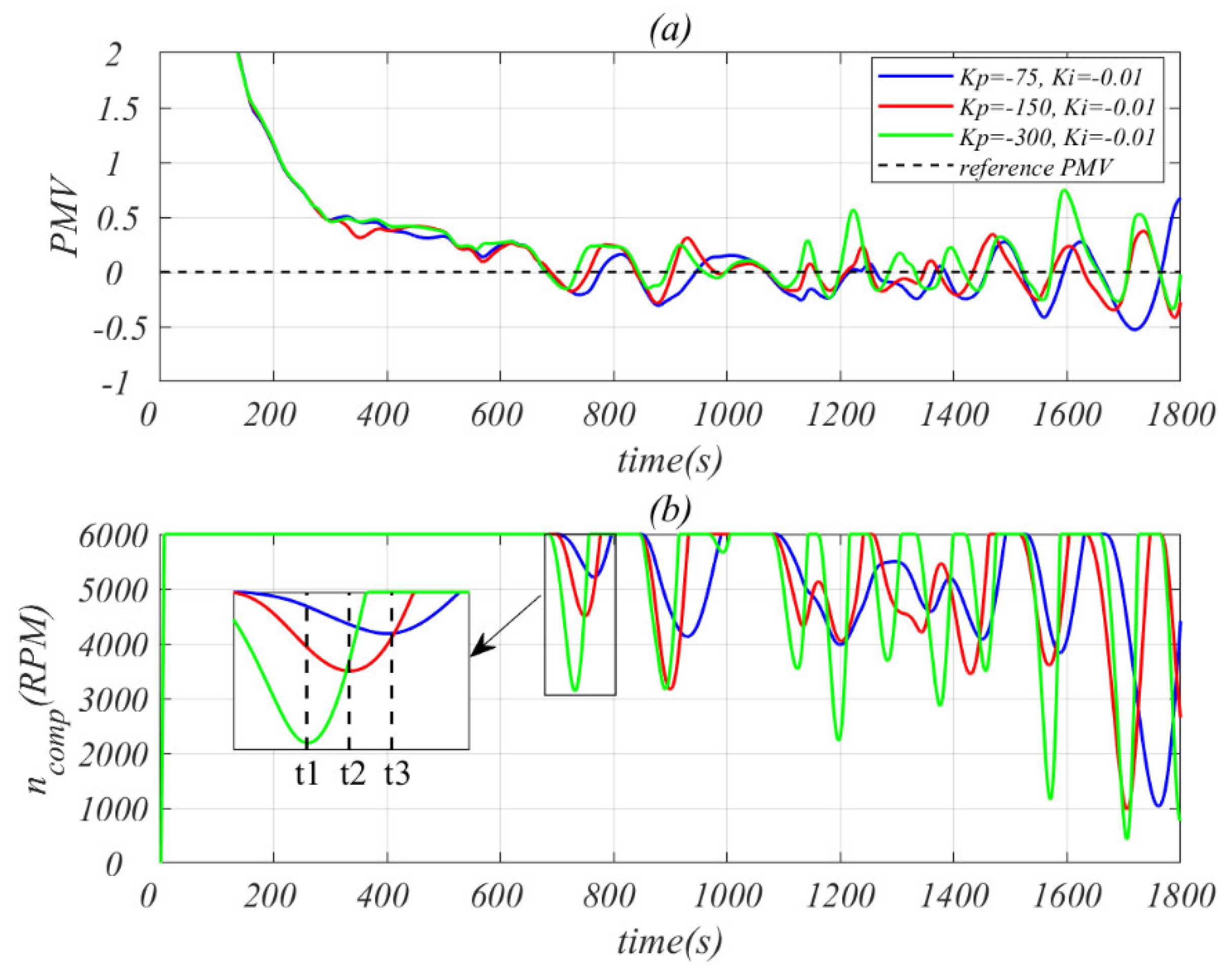 Energies 17 00009 g020 Energies 17 00009 g020