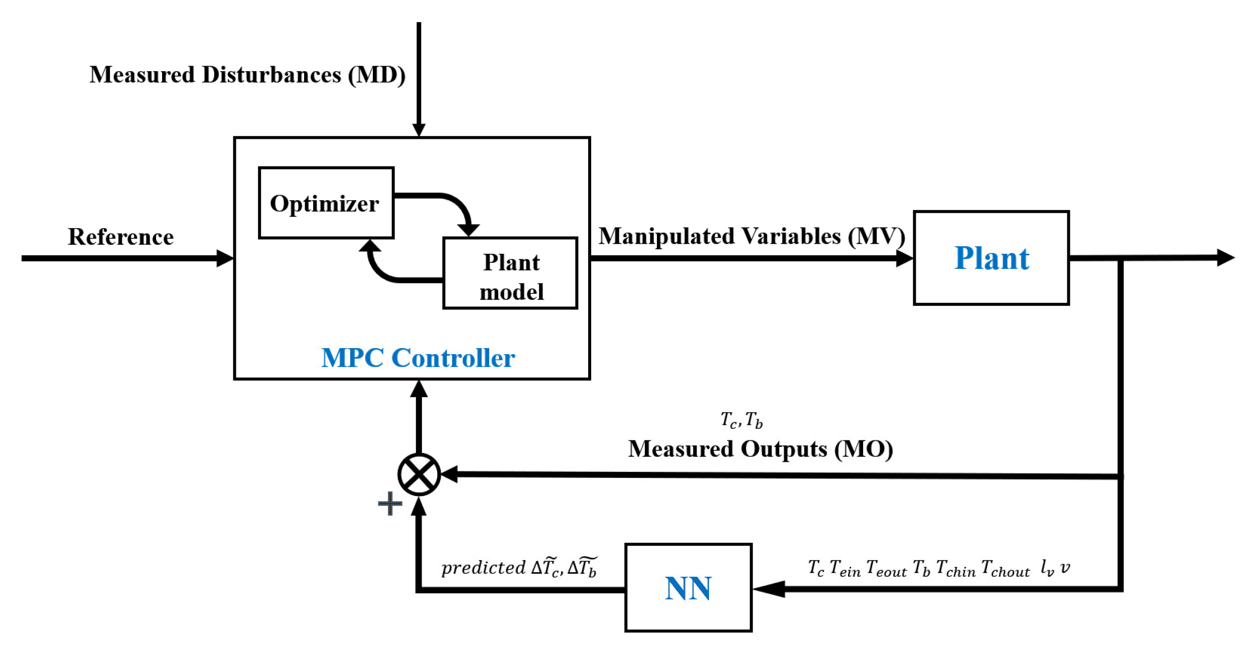 Energies 17 00009 g023 Energies 17 00009 g023