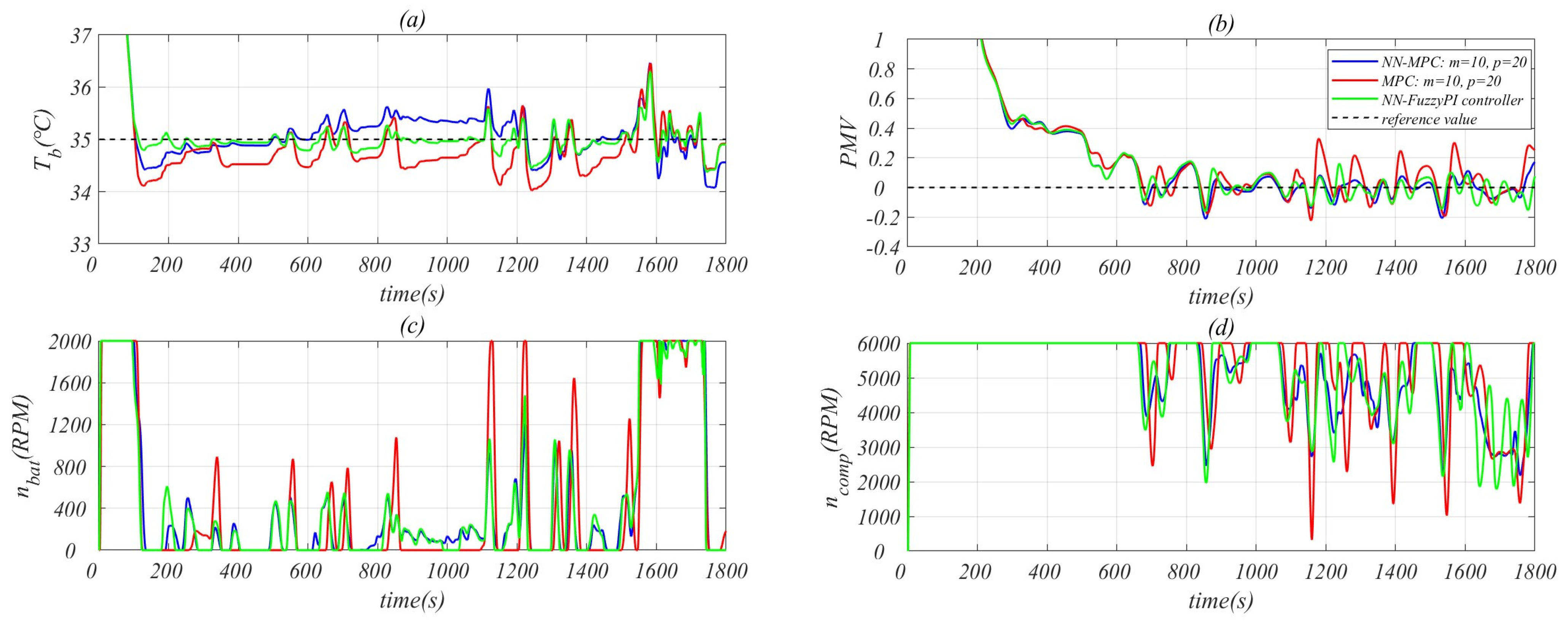 Energies 17 00009 g024 Energies 17 00009 g024