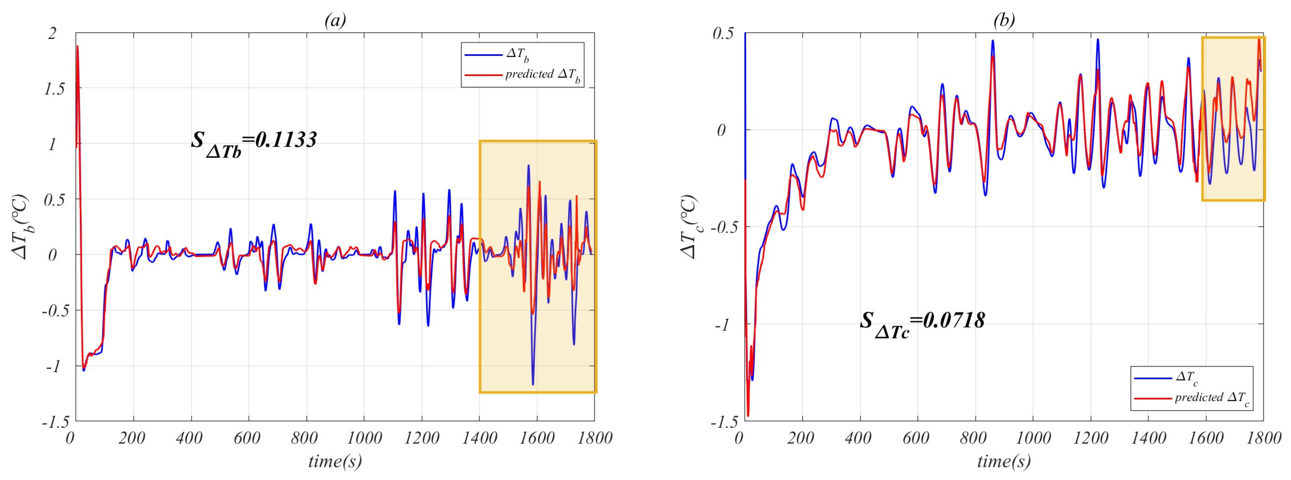 Energies 17 00009 g025 Energies 17 00009 g025
