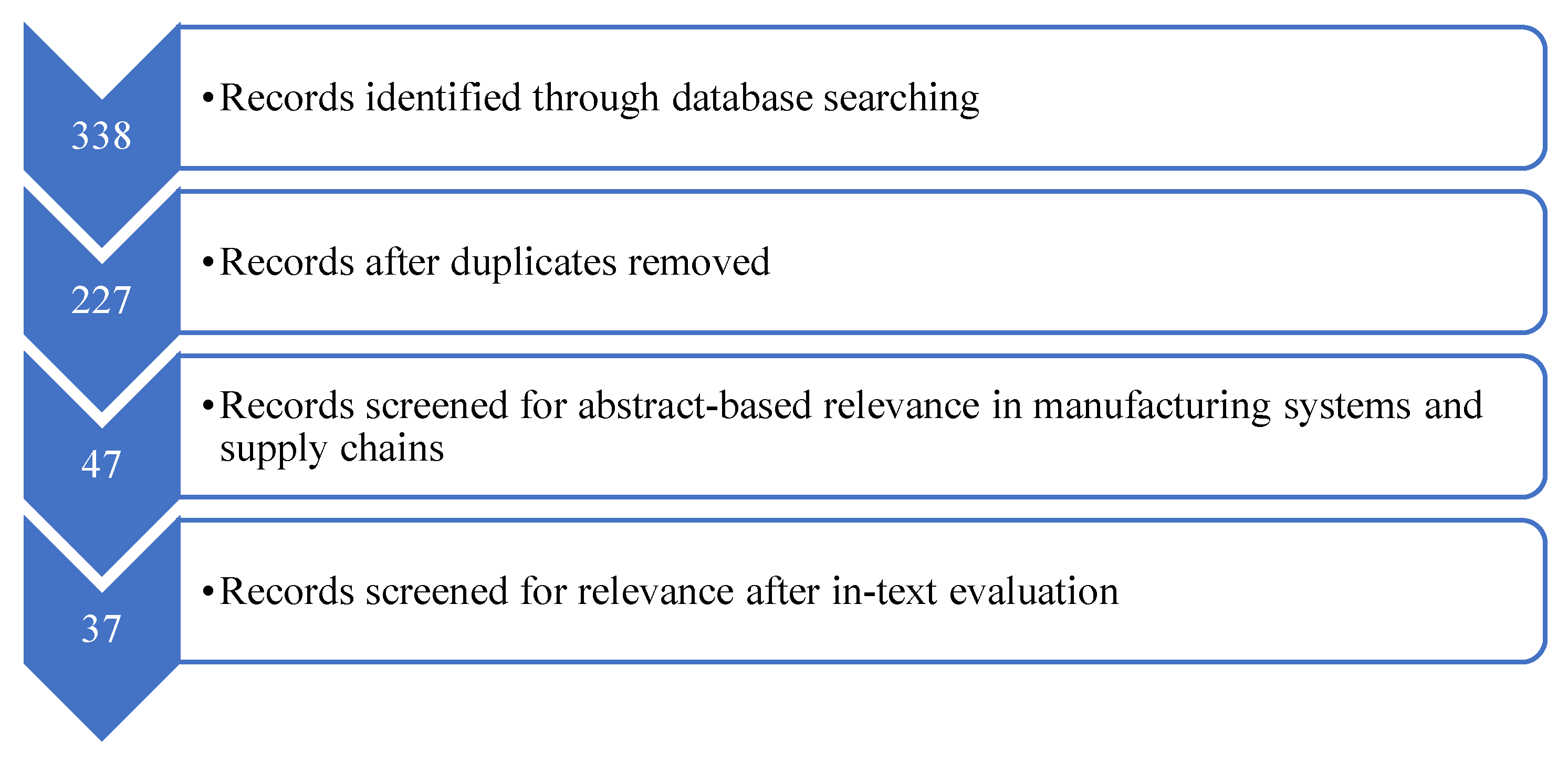 Energies 17 00010 g002 Energies 17 00010 g002
