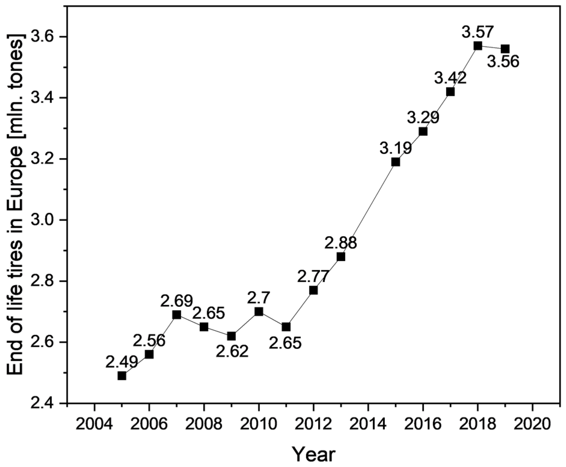 Energies 17 00014 g002