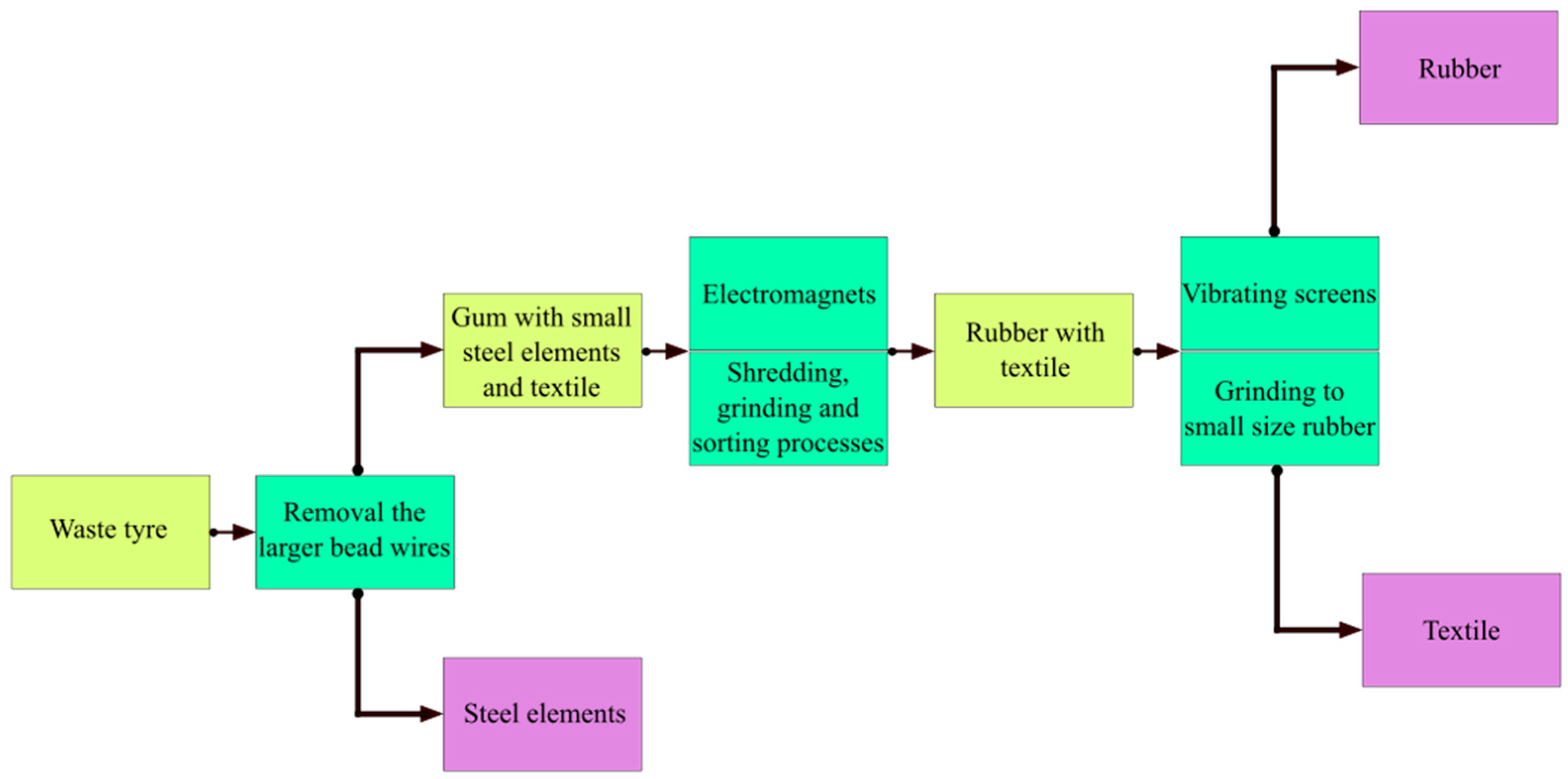 Energies 17 00014 g003