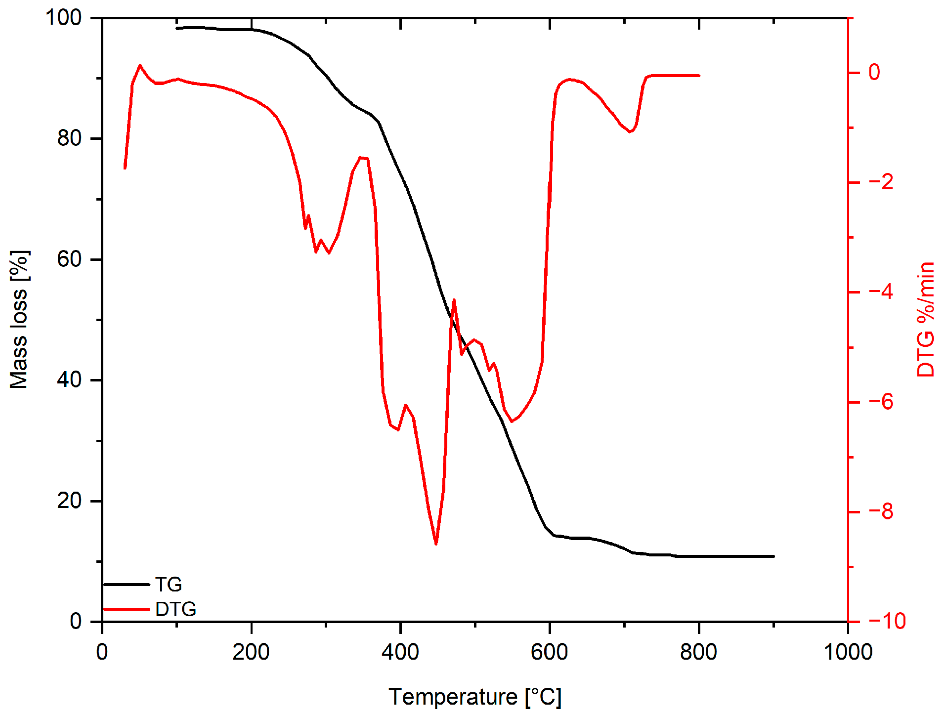 Energies 17 00014 g004