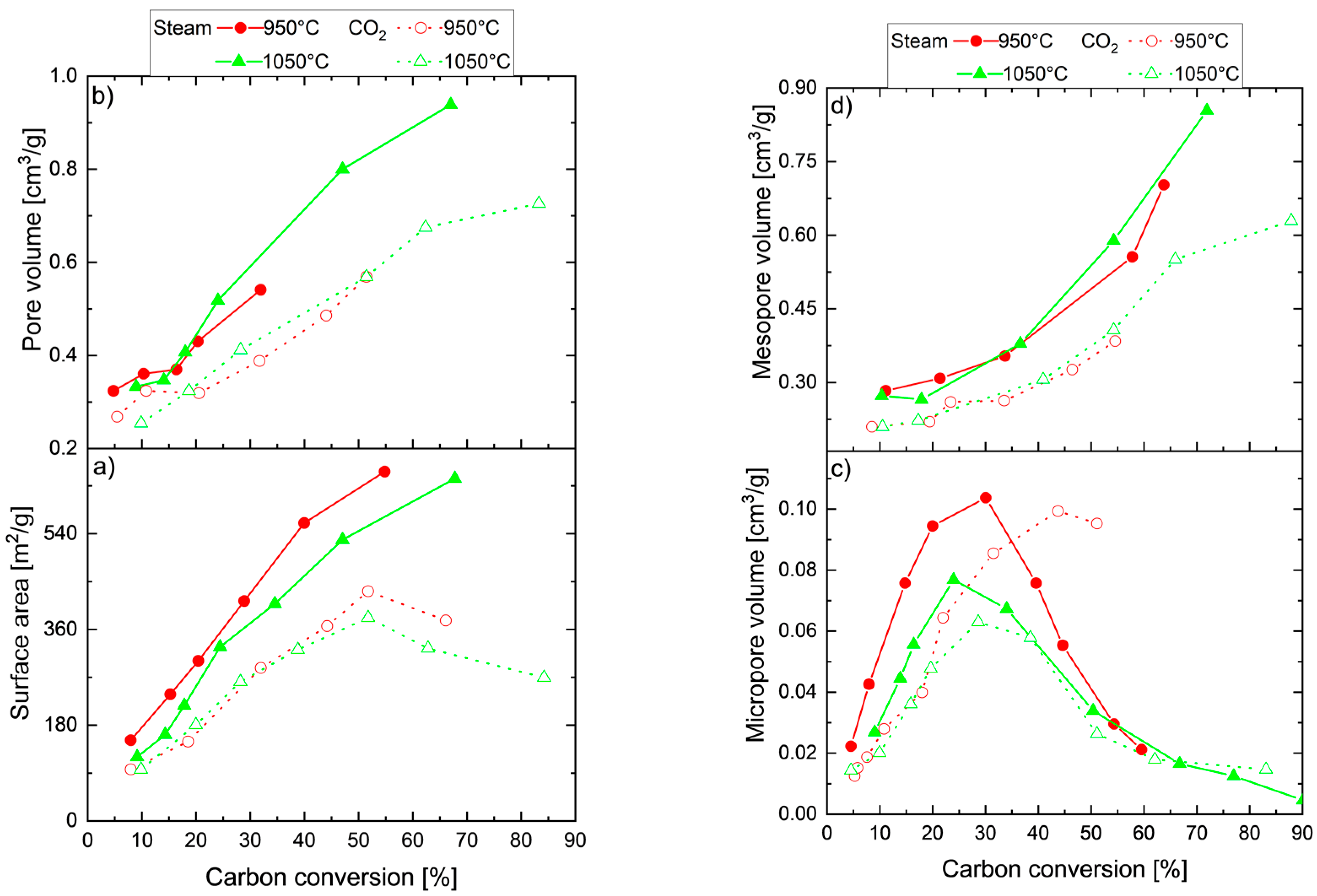 Energies 17 00014 g008