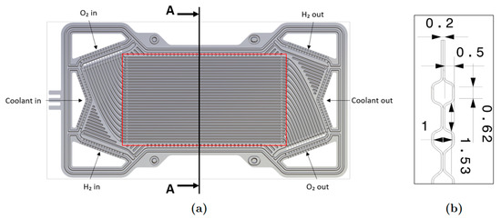 Energies 17 00016 g006