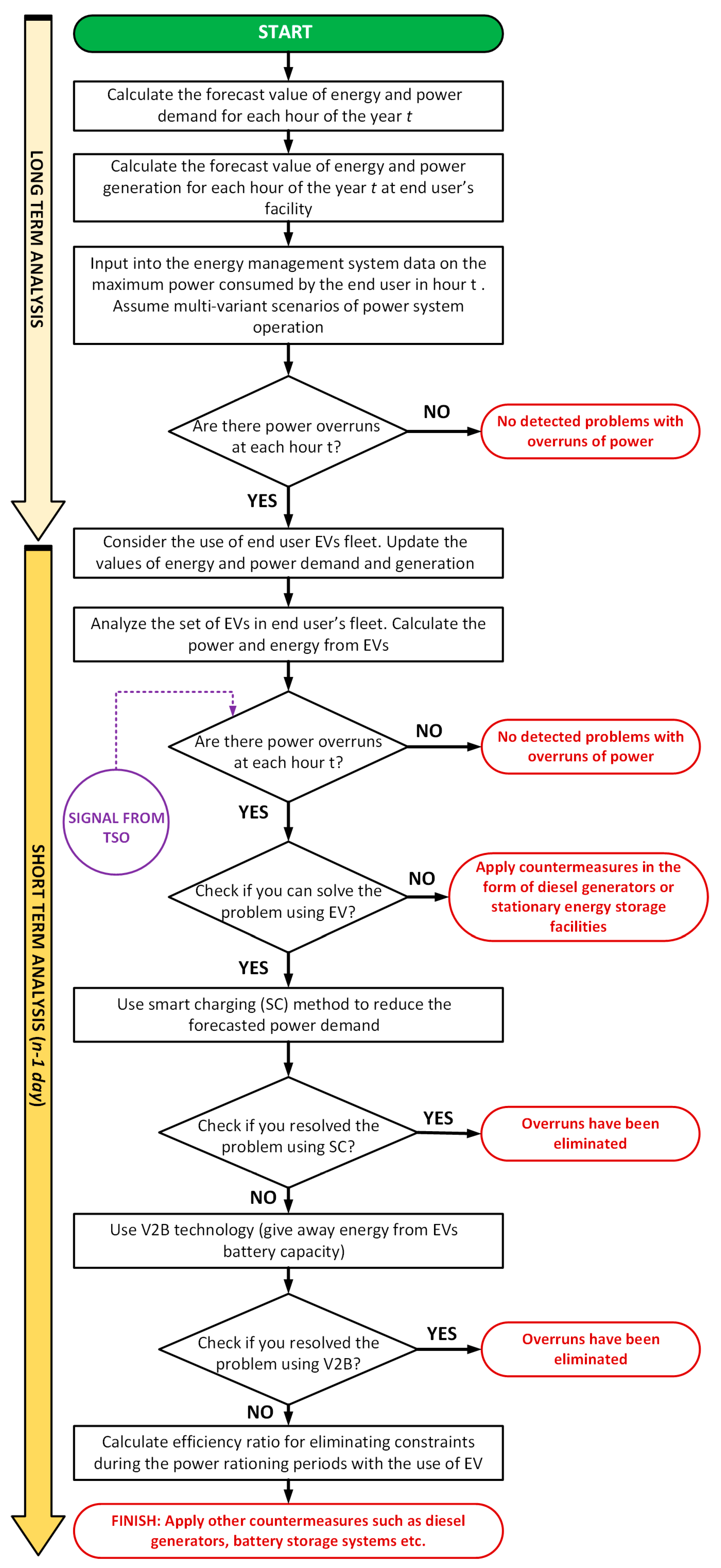 Energies 17 00018 g003