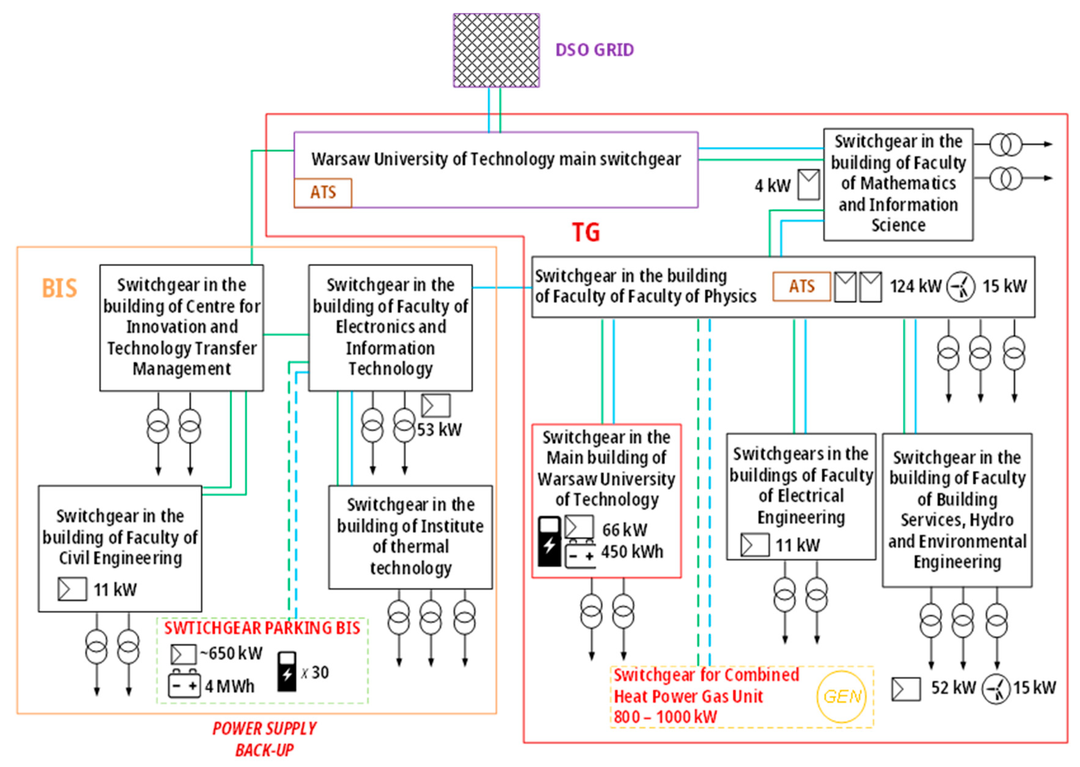 Energies 17 00018 g005