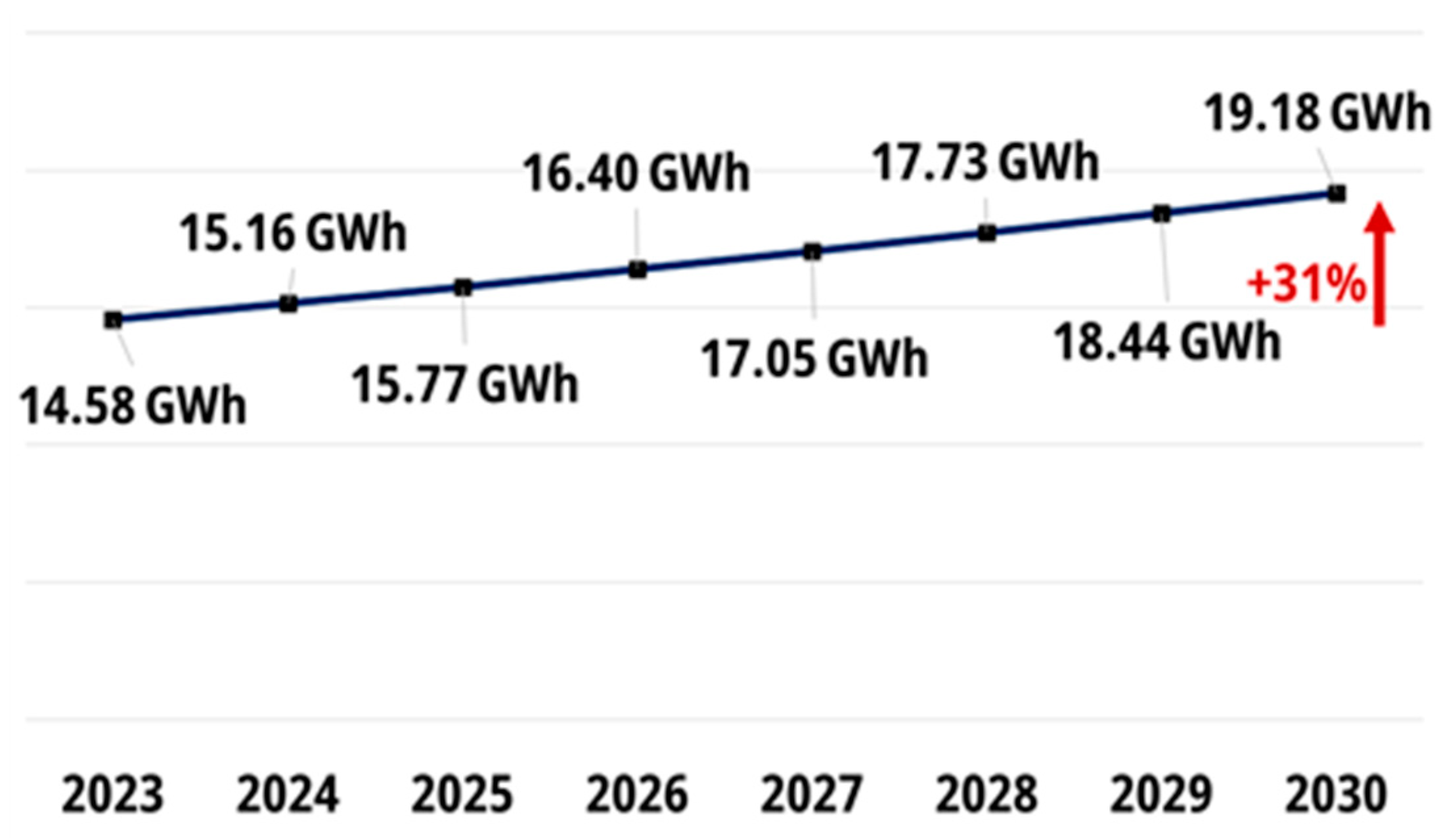Energies 17 00018 g006