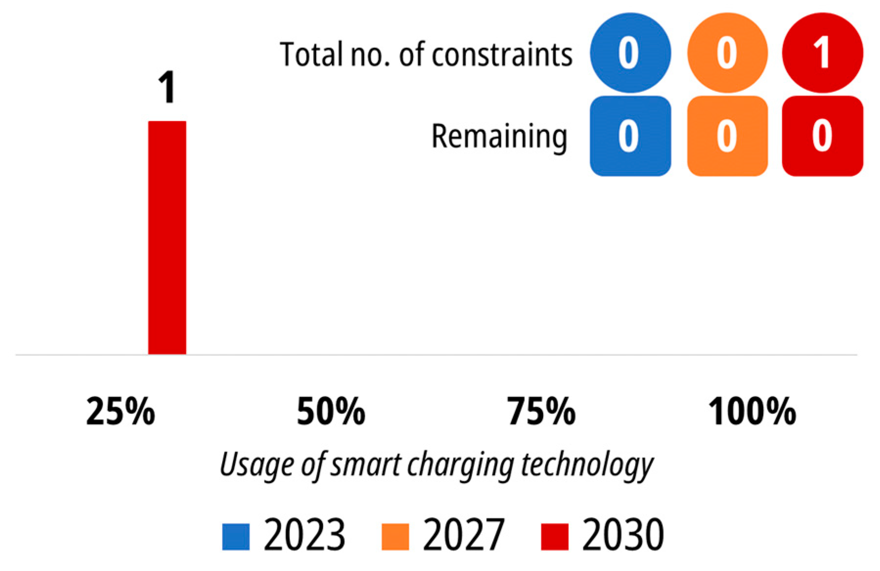 Energies 17 00018 g007