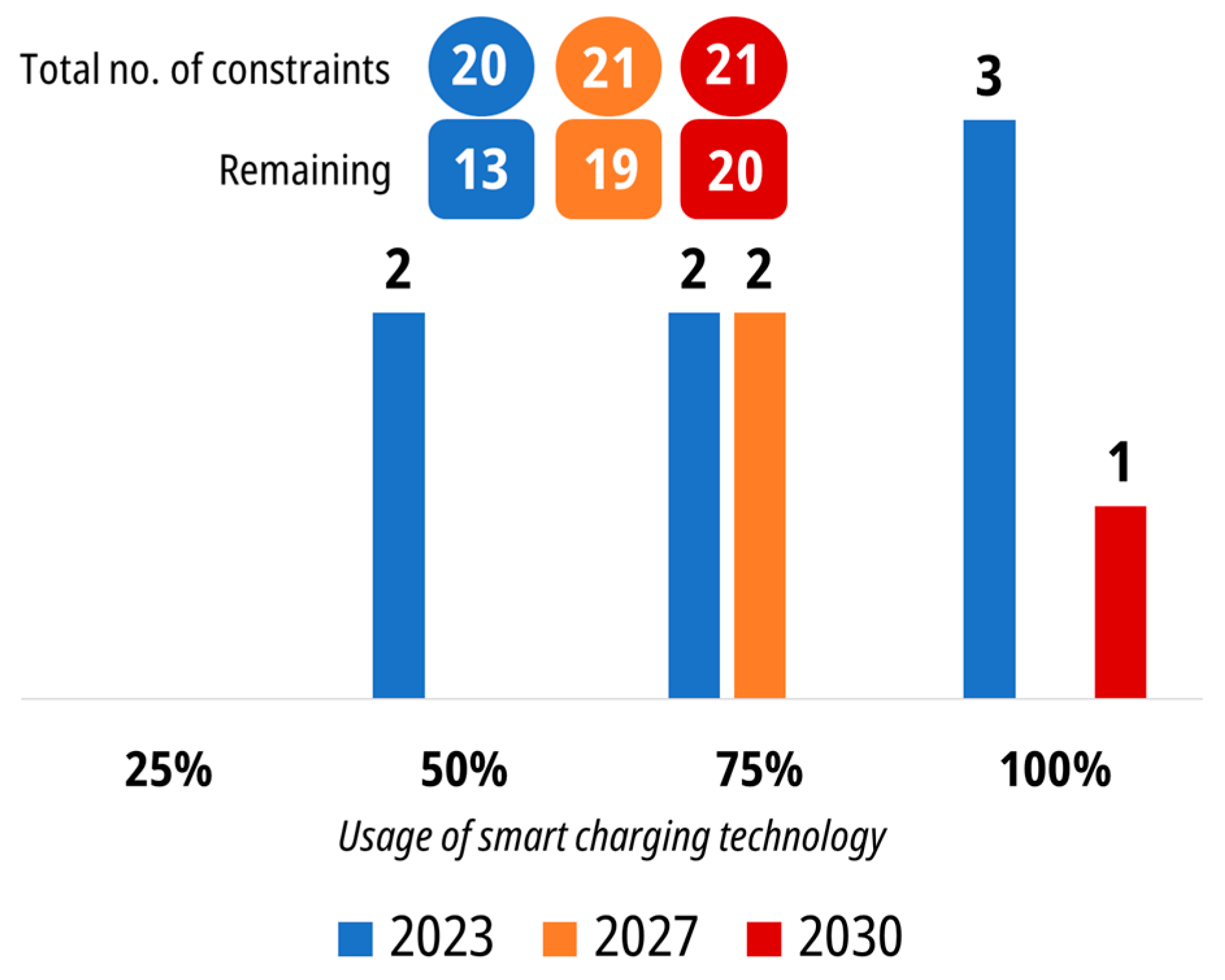 Energies 17 00018 g009