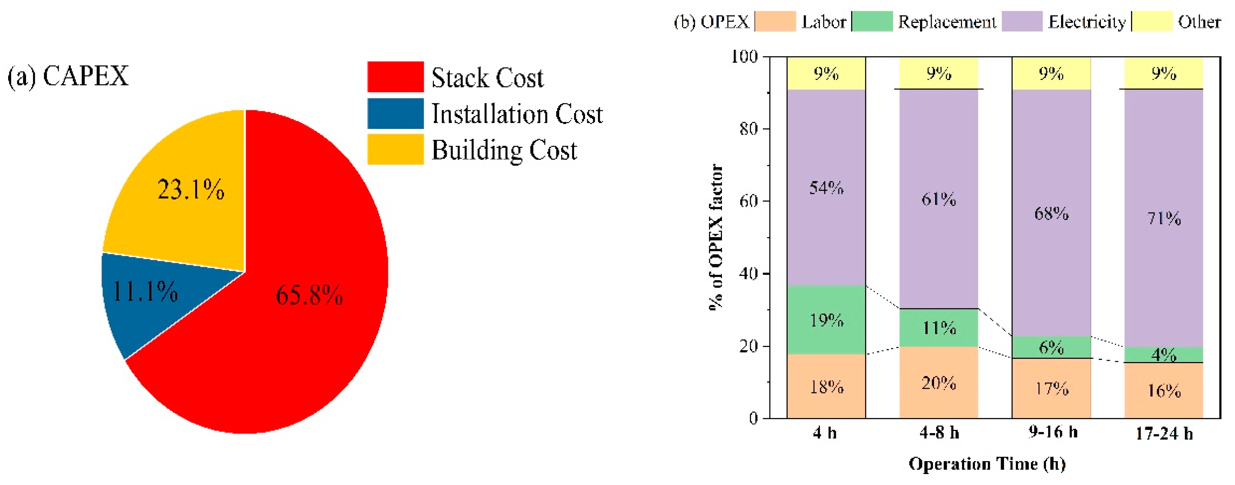 Energies 17 00020 g003