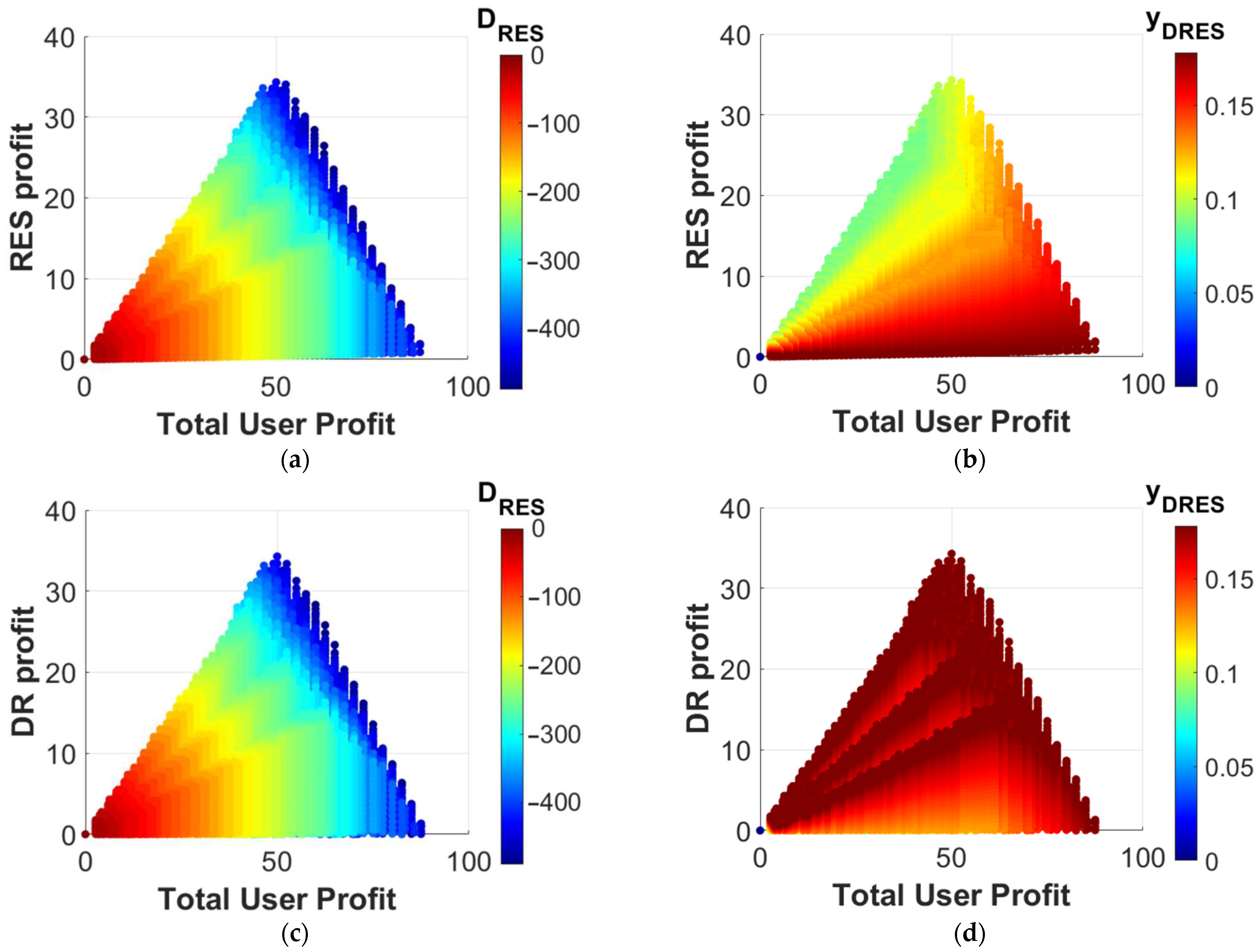 Energies 17 00021 g005