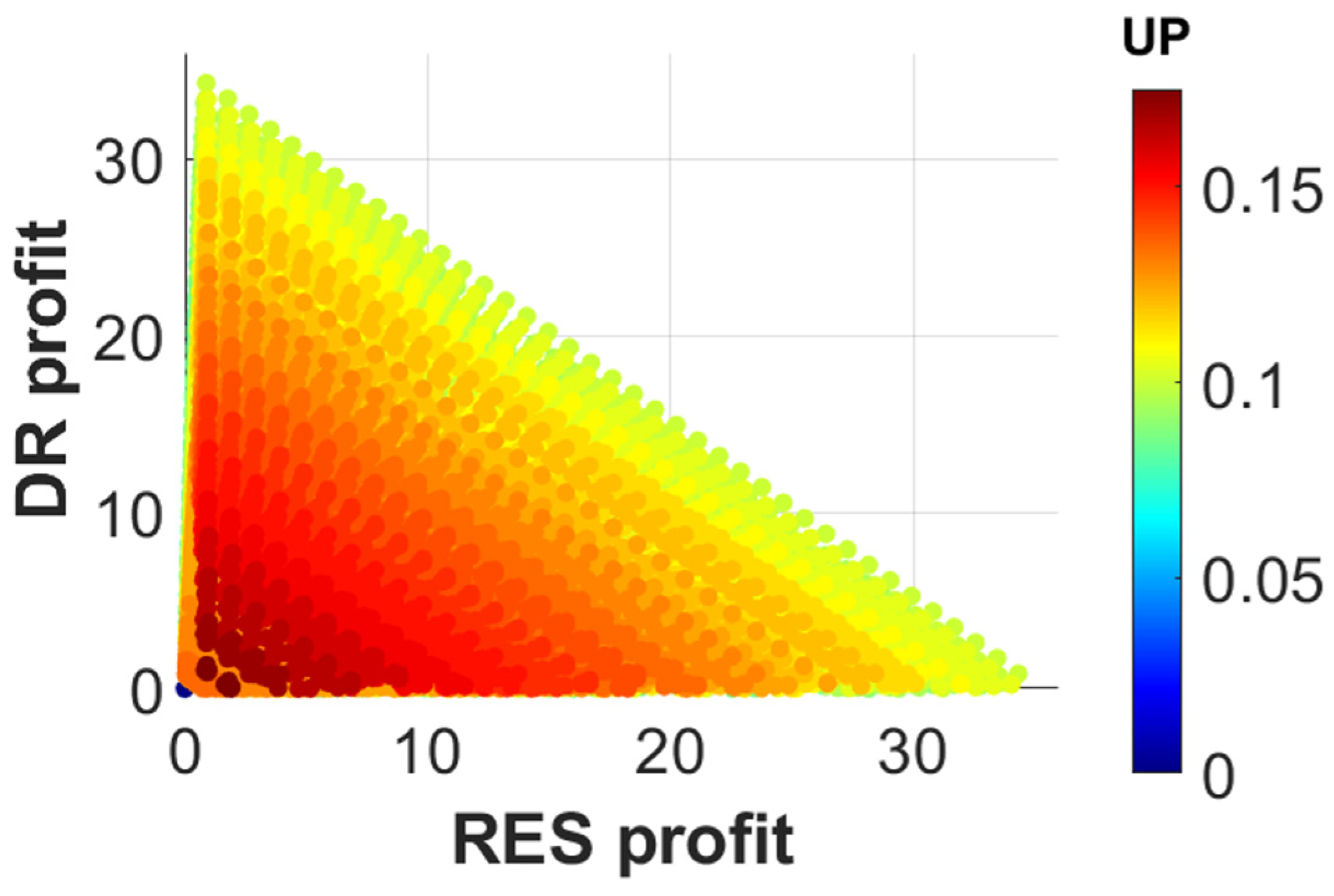 Energies 17 00021 g007