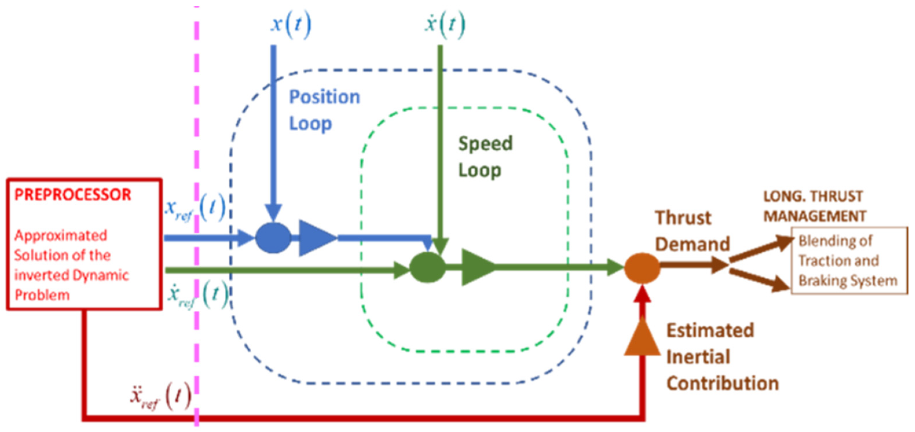 Energies 17 00024 g005