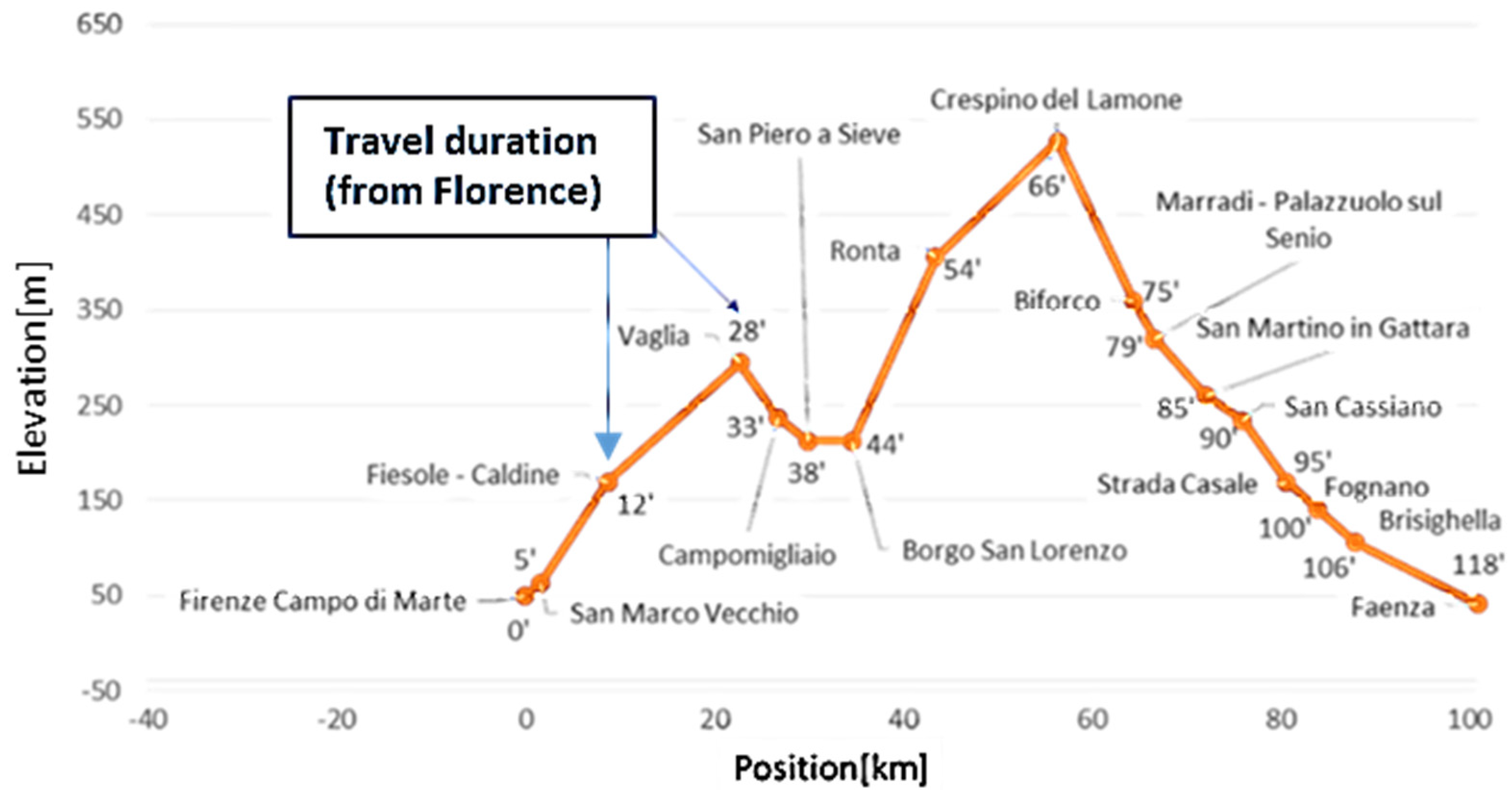 Energies 17 00024 g006