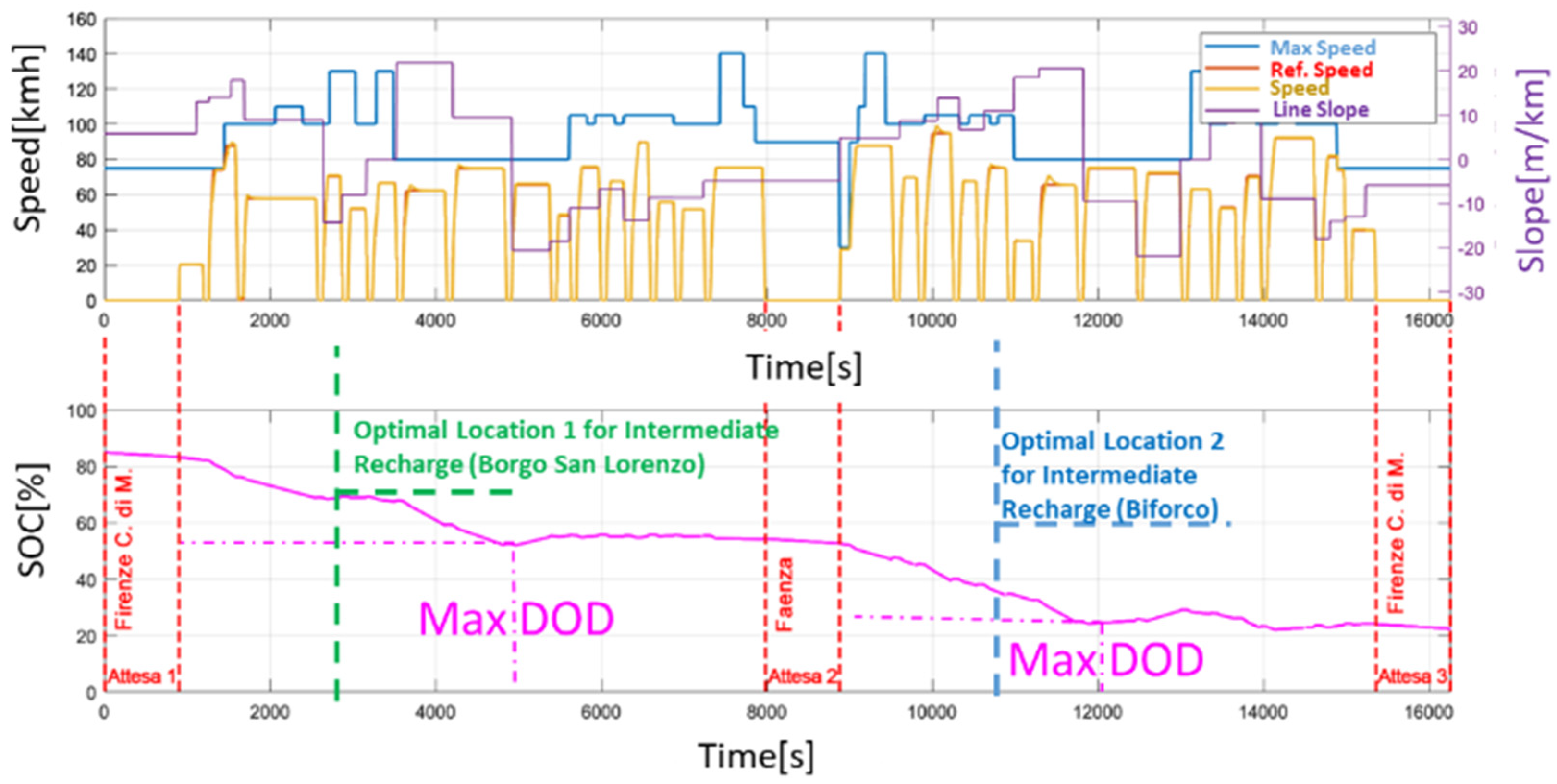 Energies 17 00024 g007