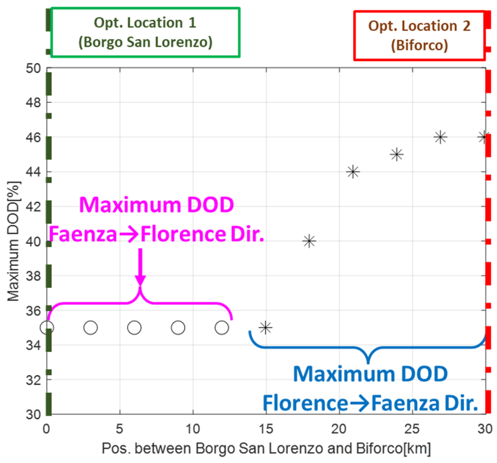 Energies 17 00024 g008